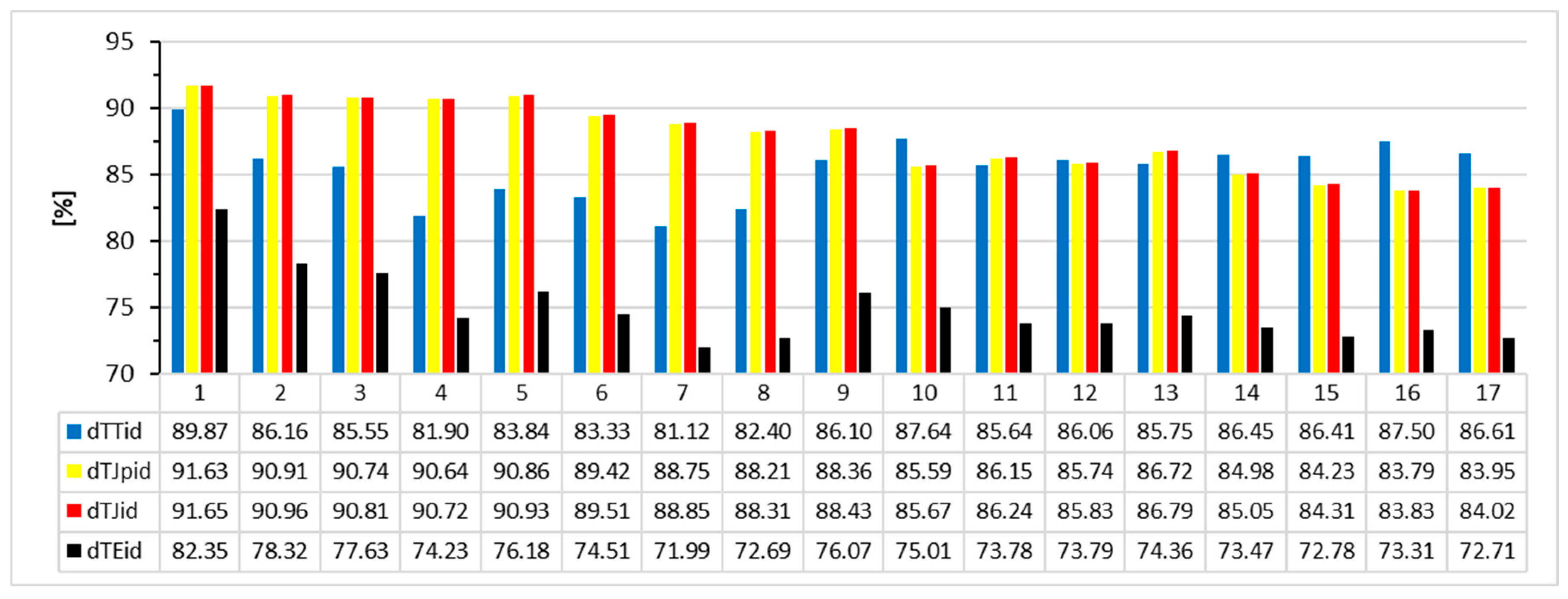 Applsci 14 06754 g008