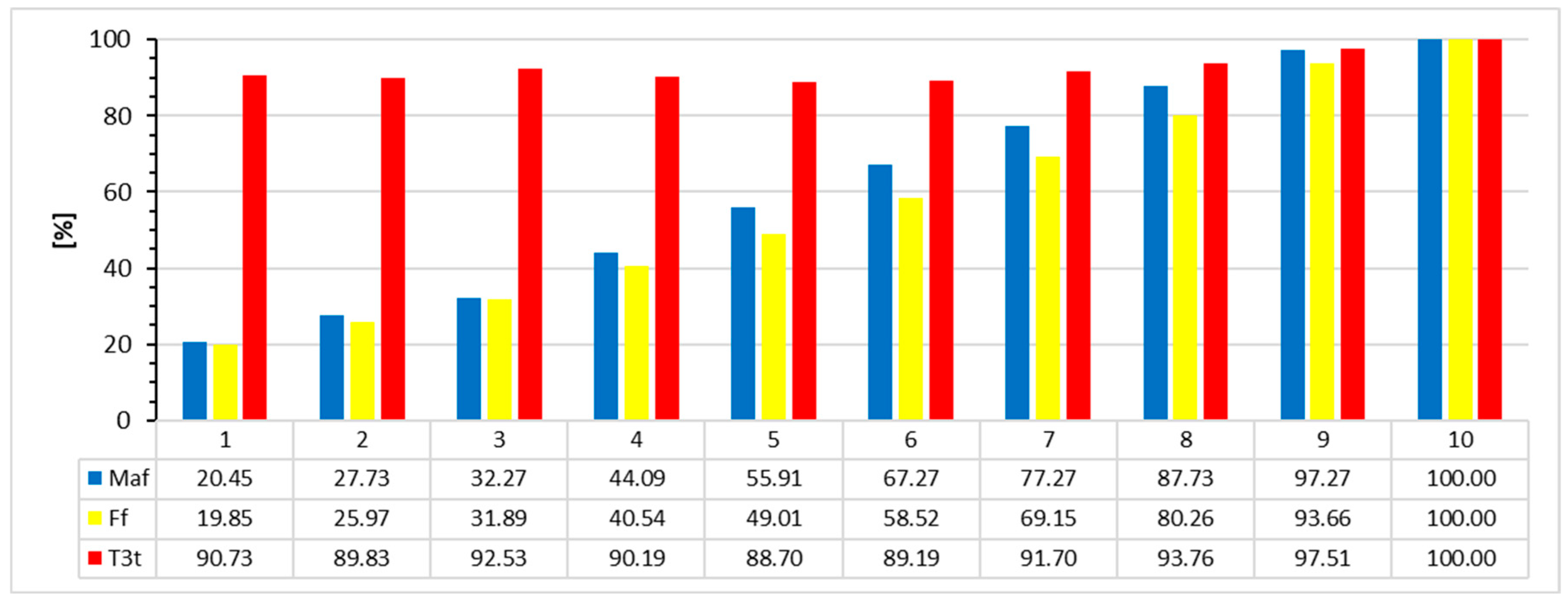 Applsci 14 06754 g013