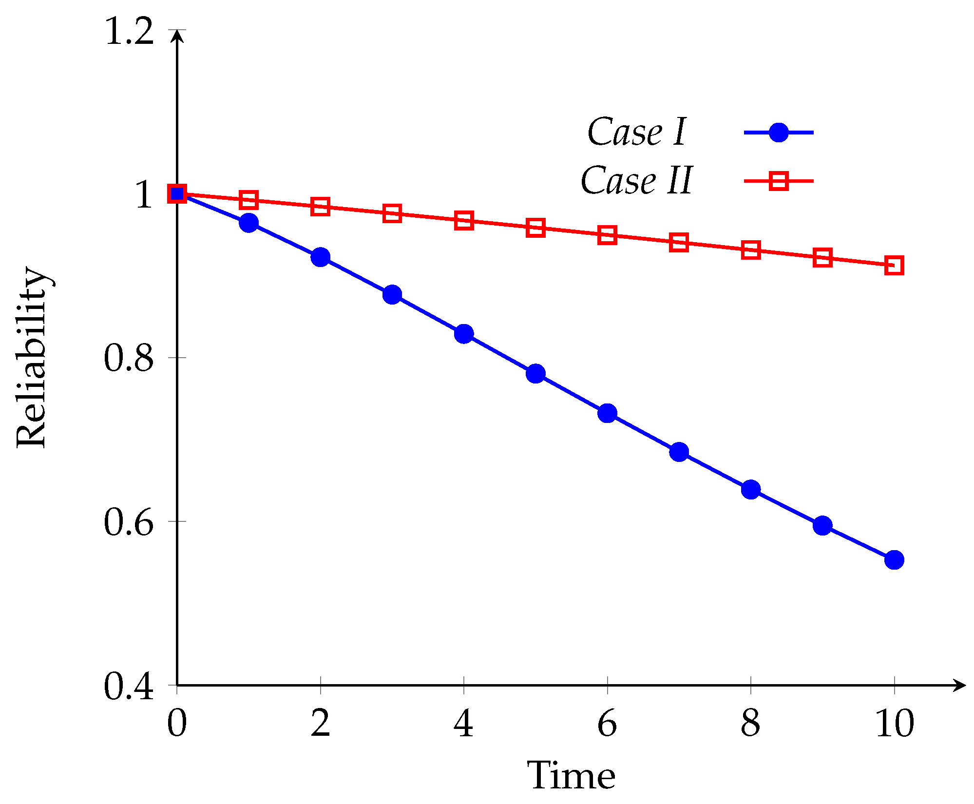 Applsci 14 06758 g004