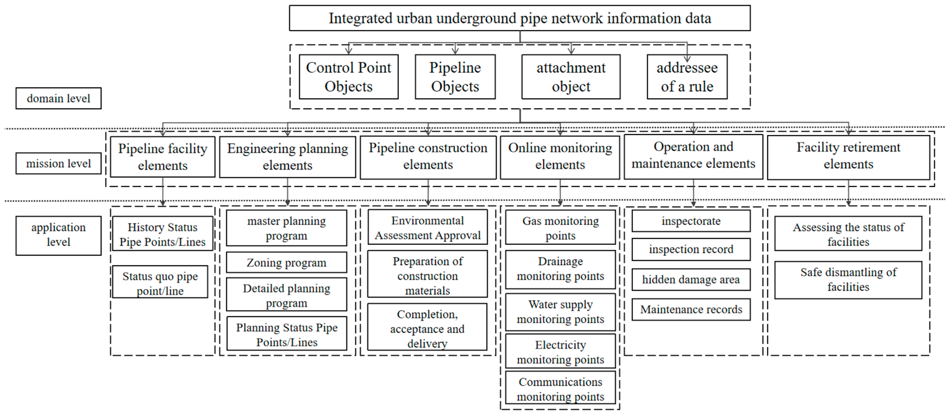 Applsci 14 06760 g002