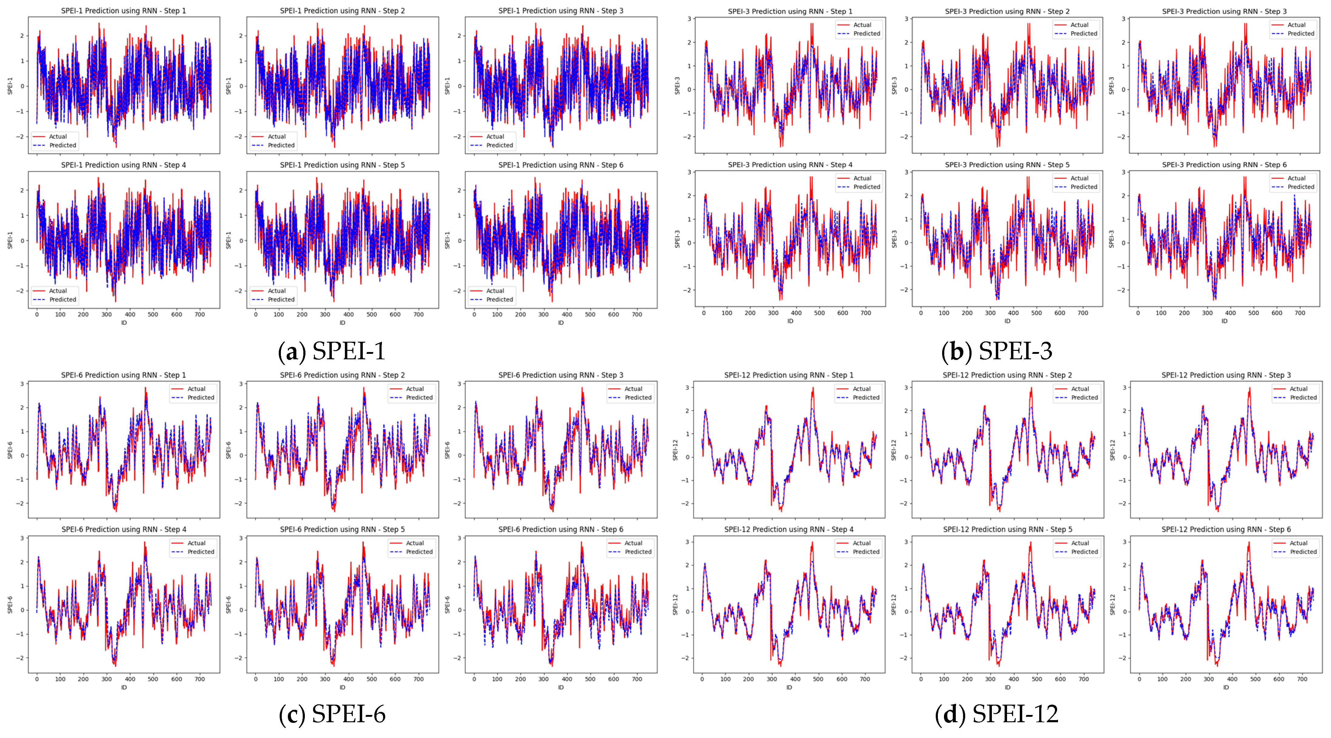 Applsci 14 06763 g009