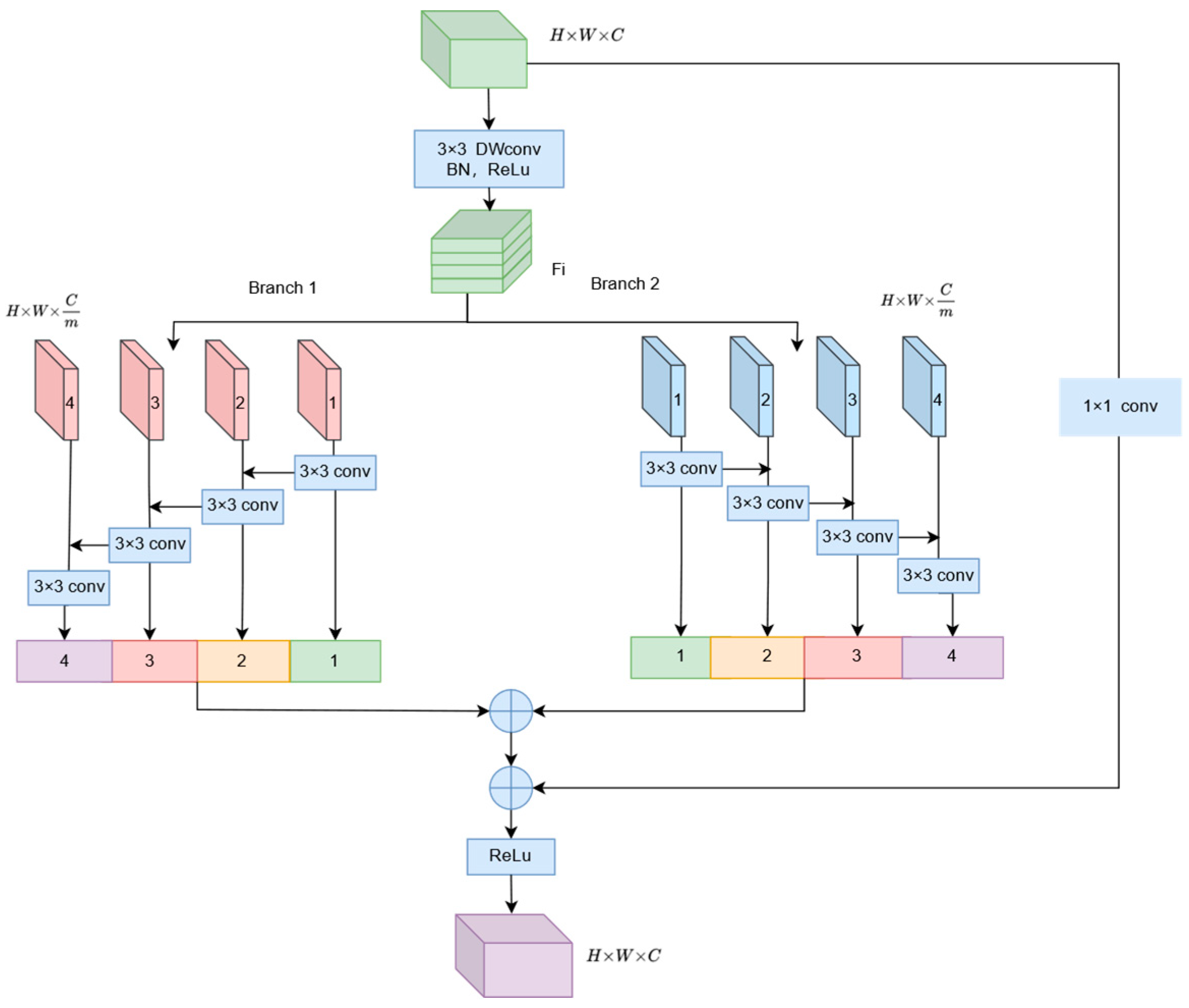 Applsci 14 06765 g002