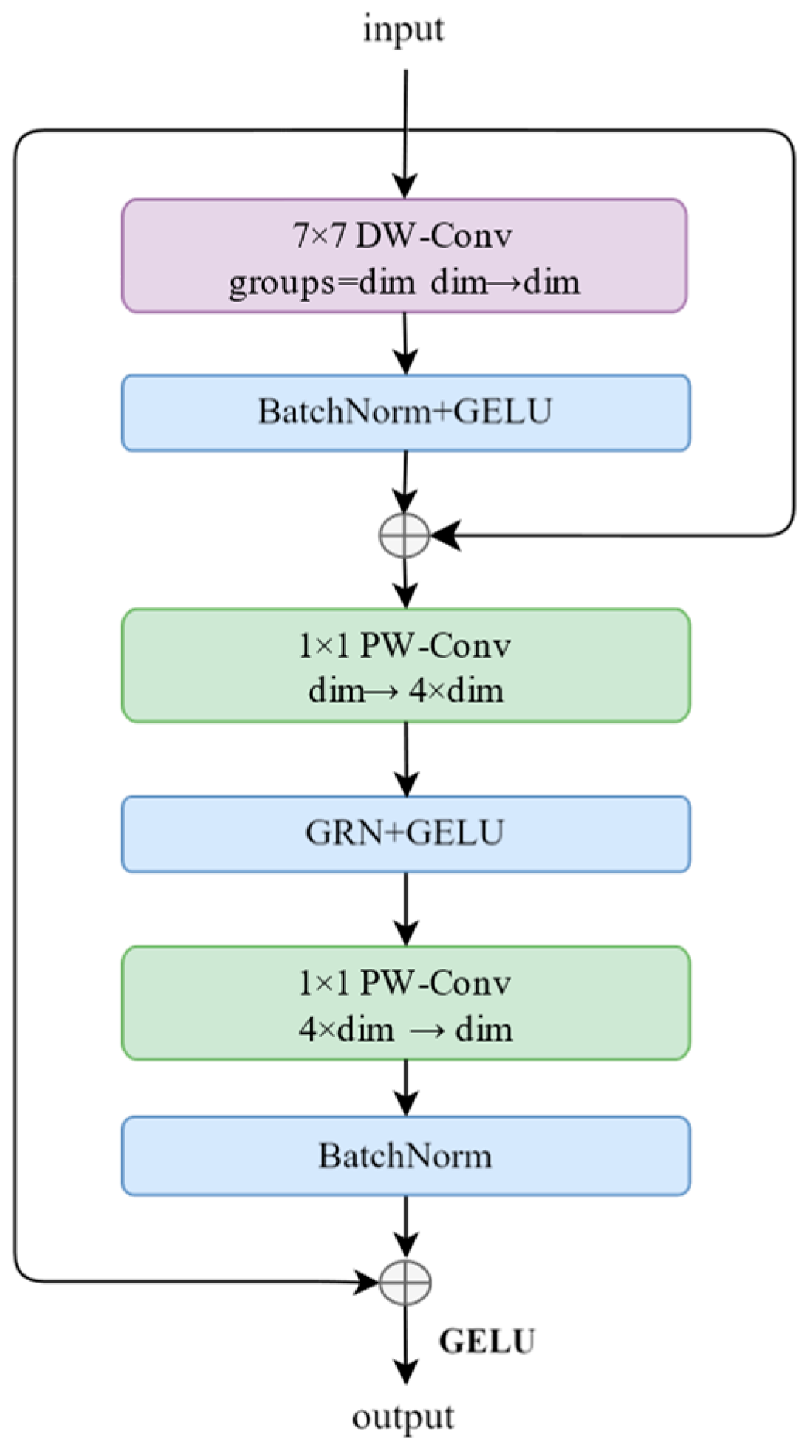 Applsci 14 06765 g003