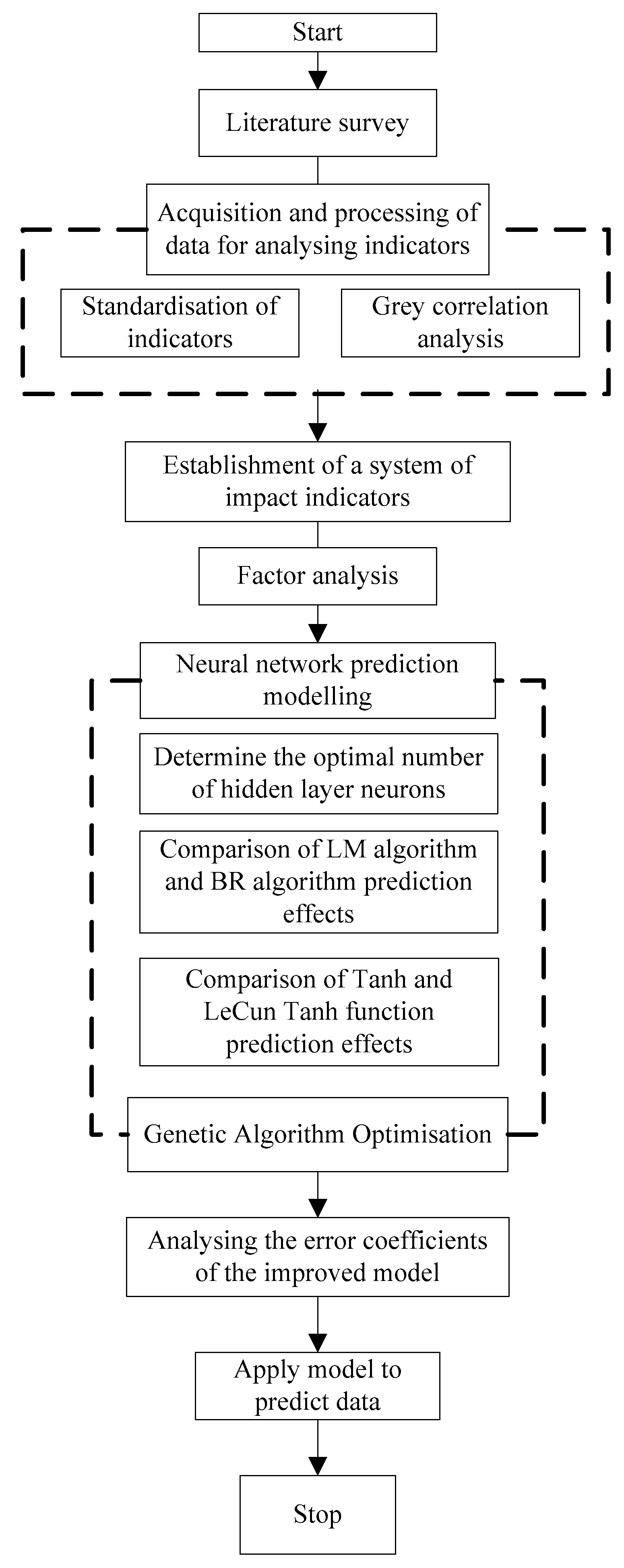 Applsci 14 06766 g003