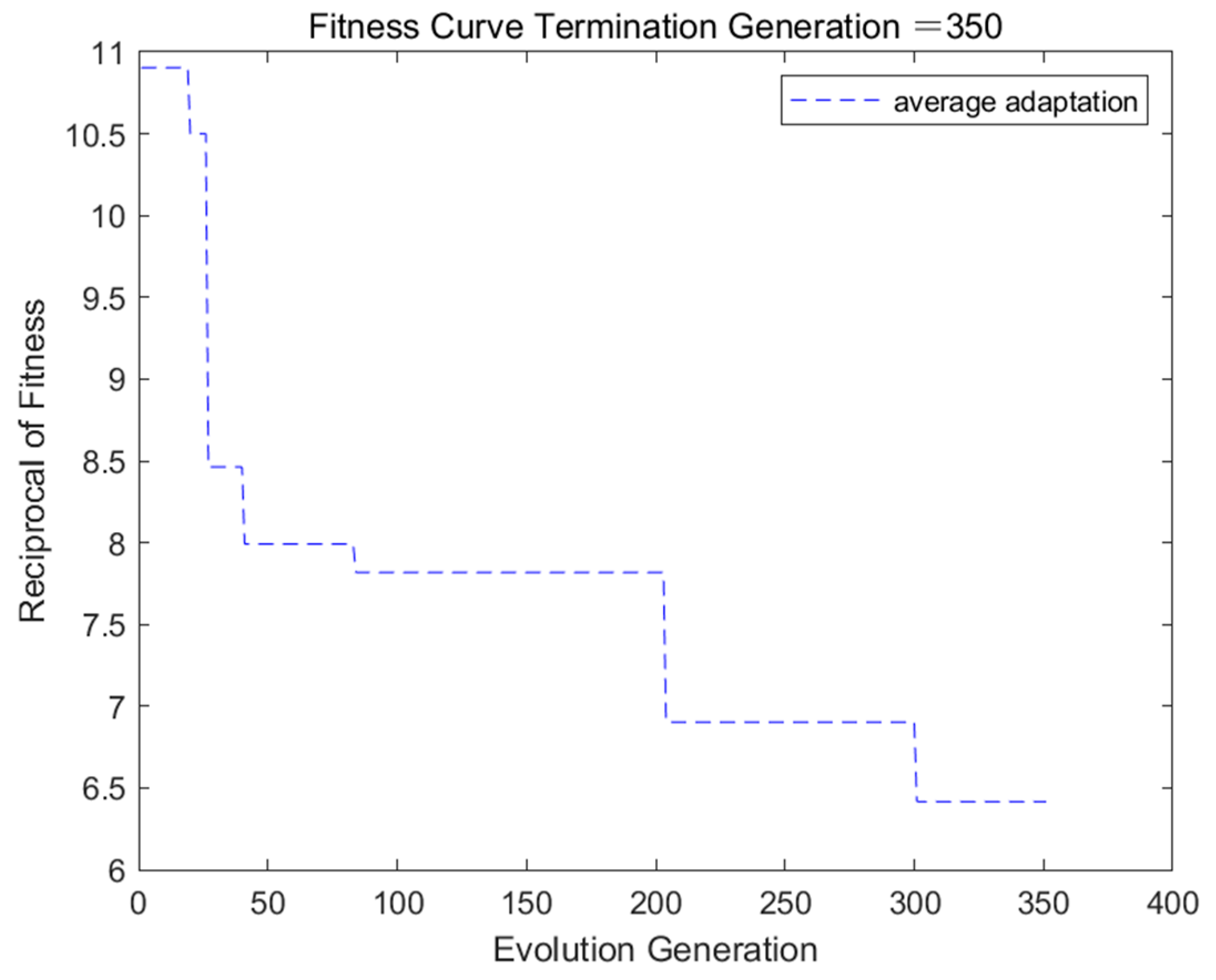 Applsci 14 06766 g010