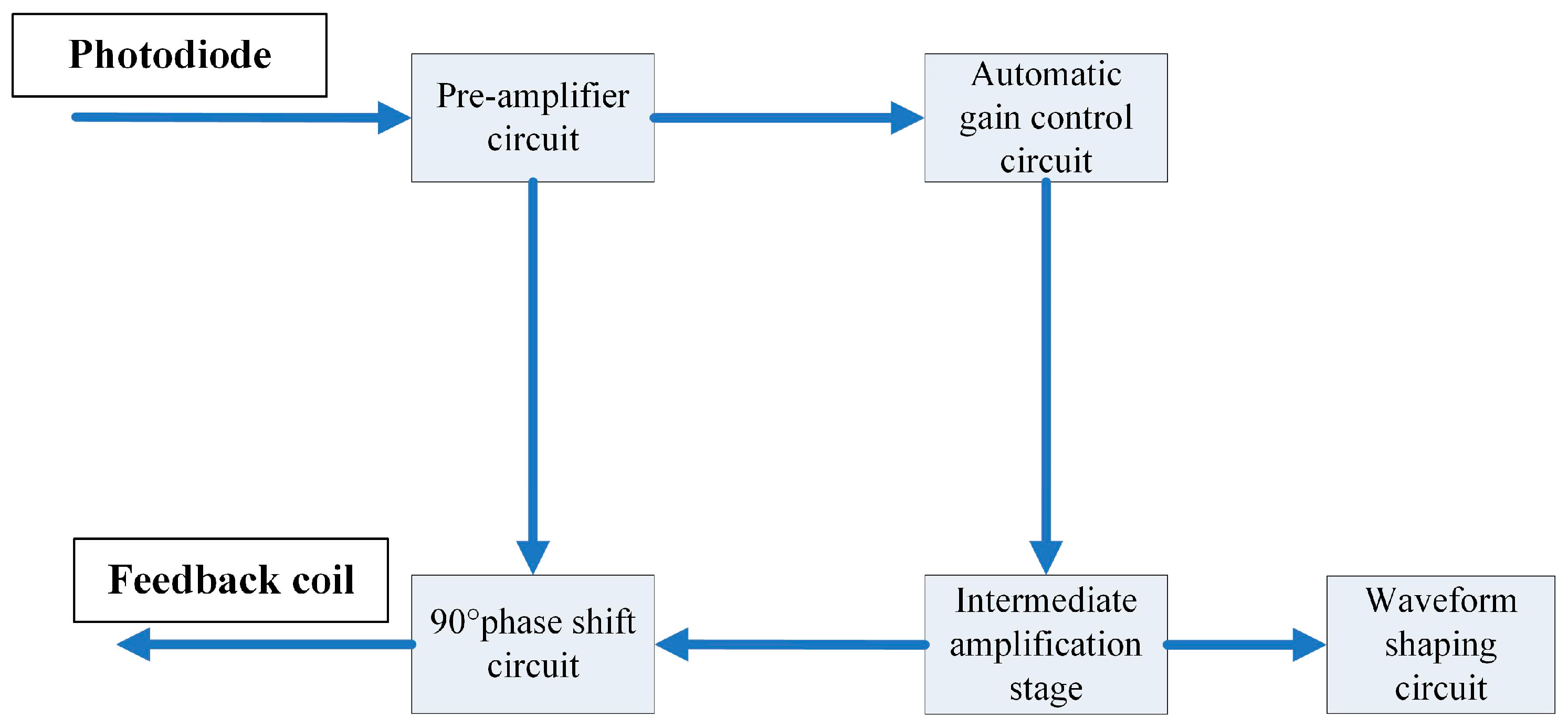 Applsci 14 06778 g007