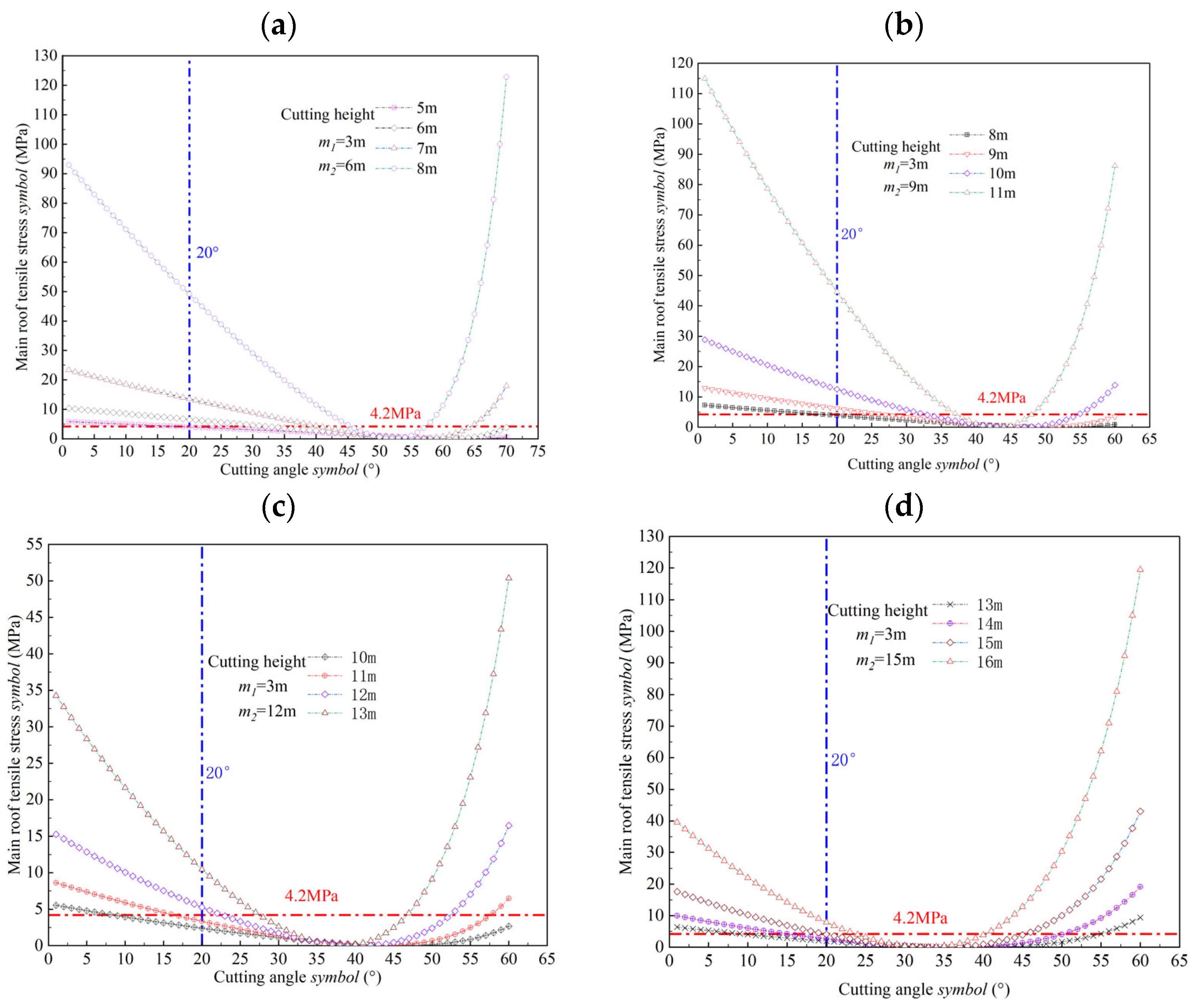 Applsci 14 06785 g003