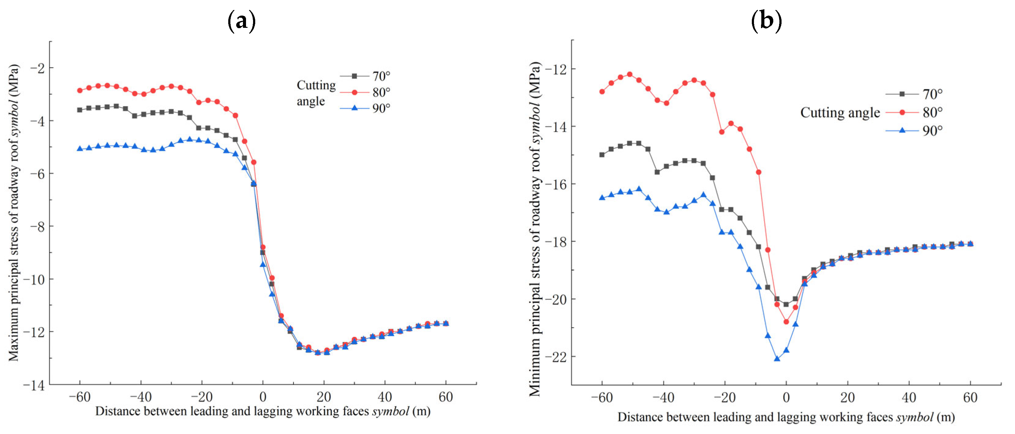 Applsci 14 06785 g006