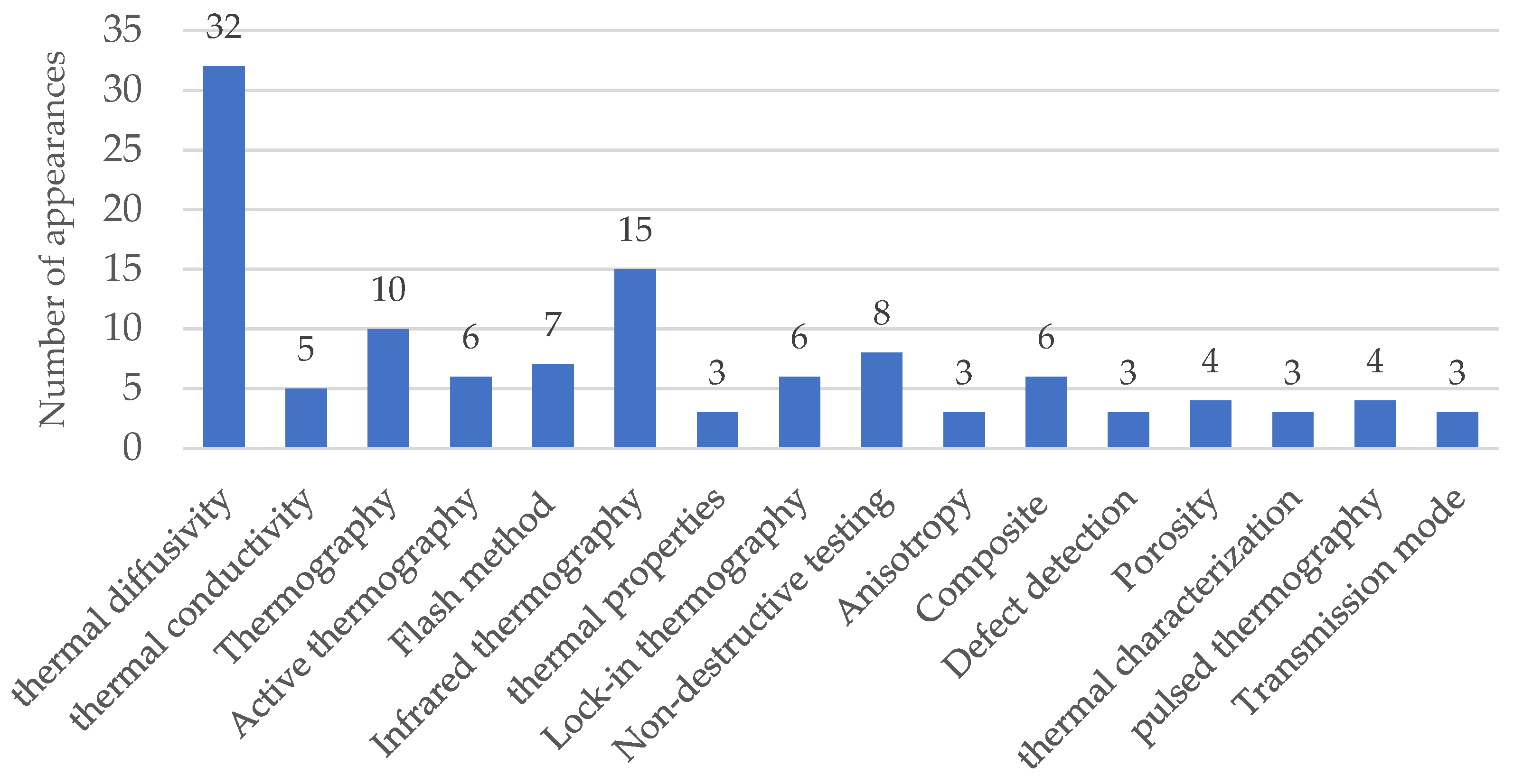 Applsci 14 06791 g004