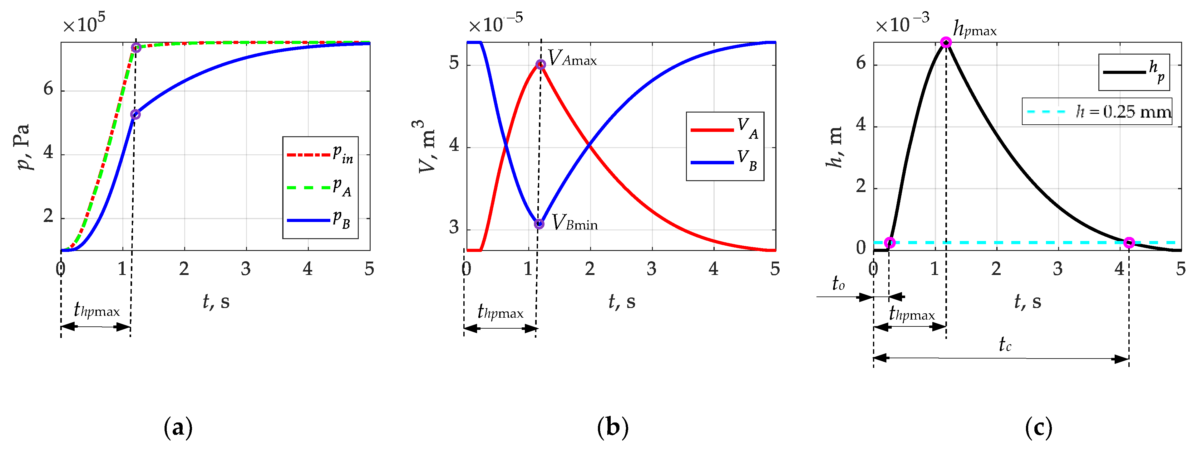 Applsci 14 06792 g004