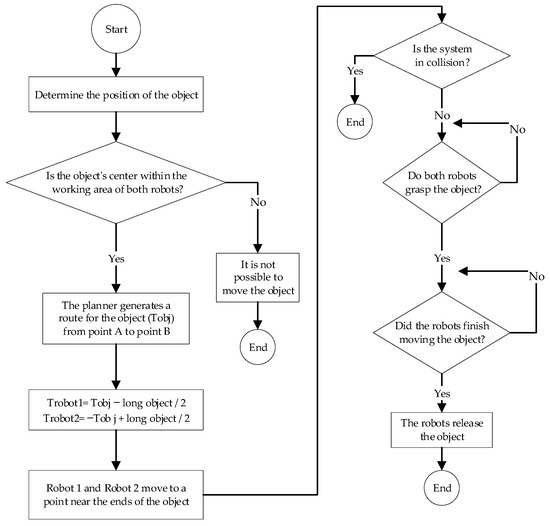 Enhancing Adaptability and Autonomy in Cooperative Selective Compliance ...