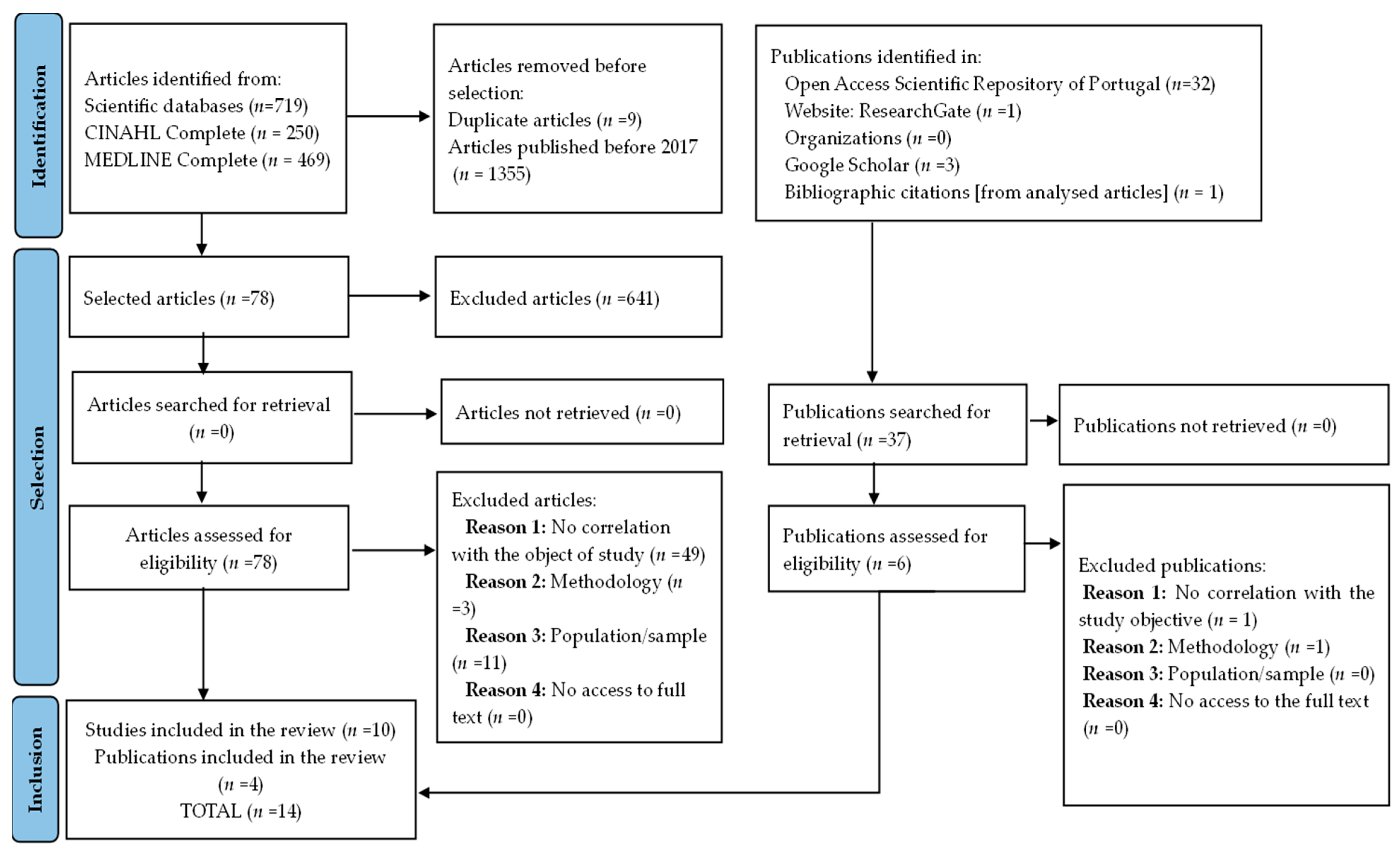 Applsci 14 06806 g001 Applsci 14 06806 g001