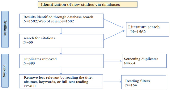 Future Prospects of the Assembly Model for MEP Systems in