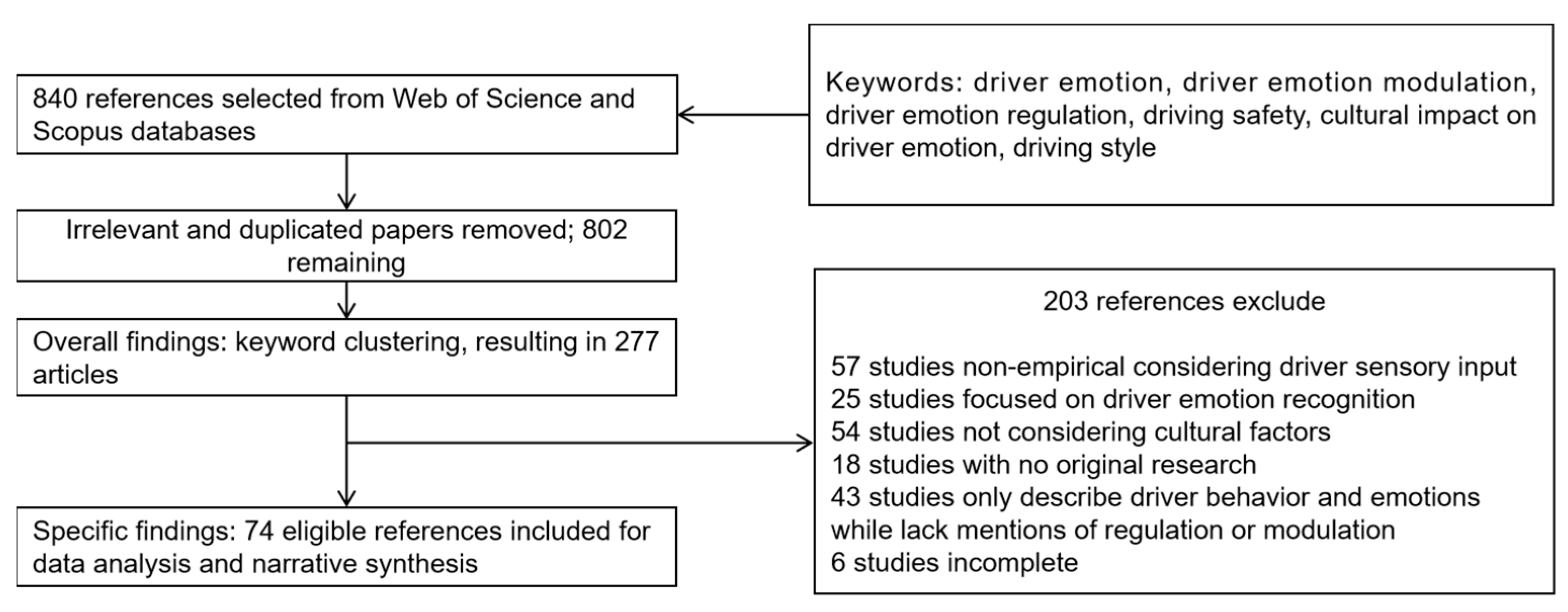 Applsci 14 06819 g001