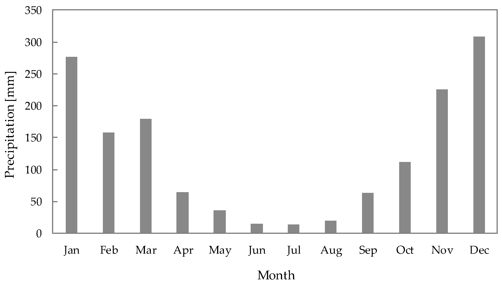 Applsci 14 06821 g003