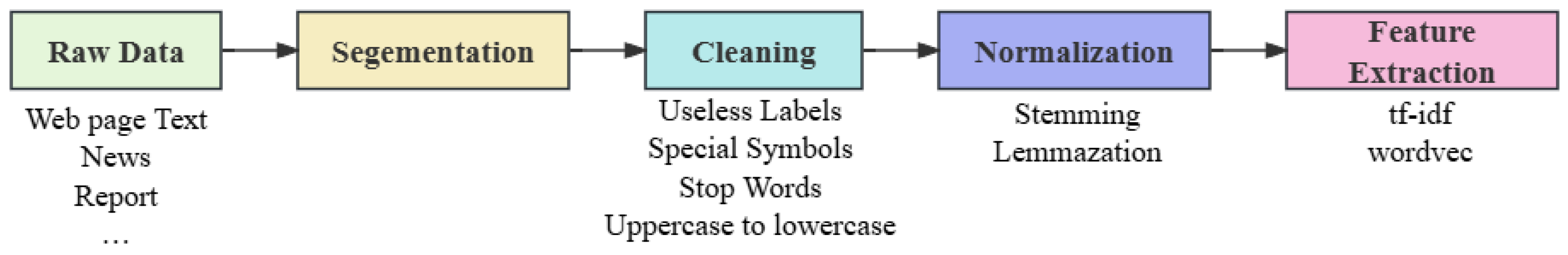 Applsci 14 06824 g001