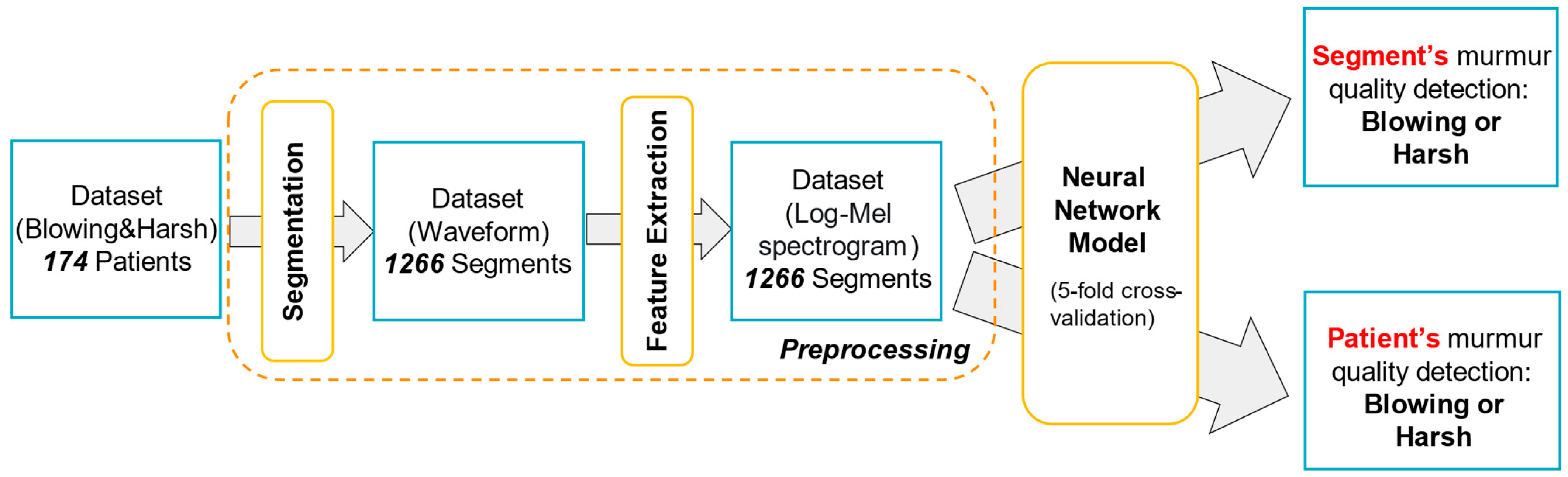 Applsci 14 06825 g001