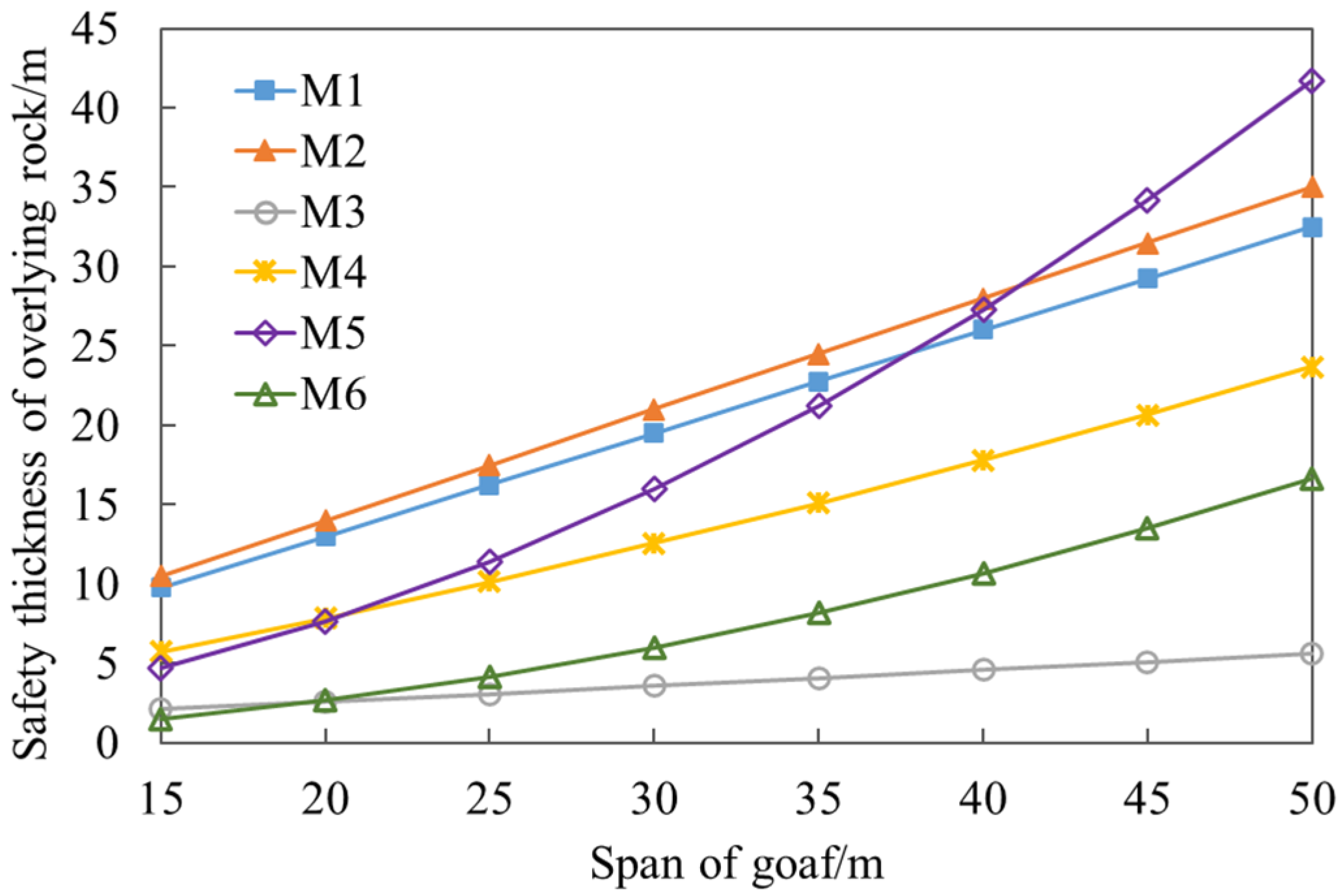 Applsci 14 06849 g005