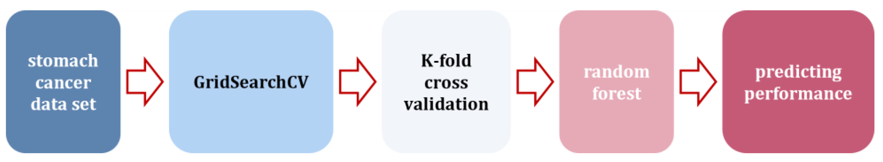 Applsci 14 06858 g006