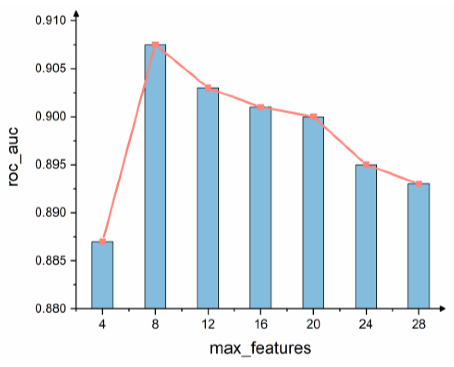 Applsci 14 06858 g008