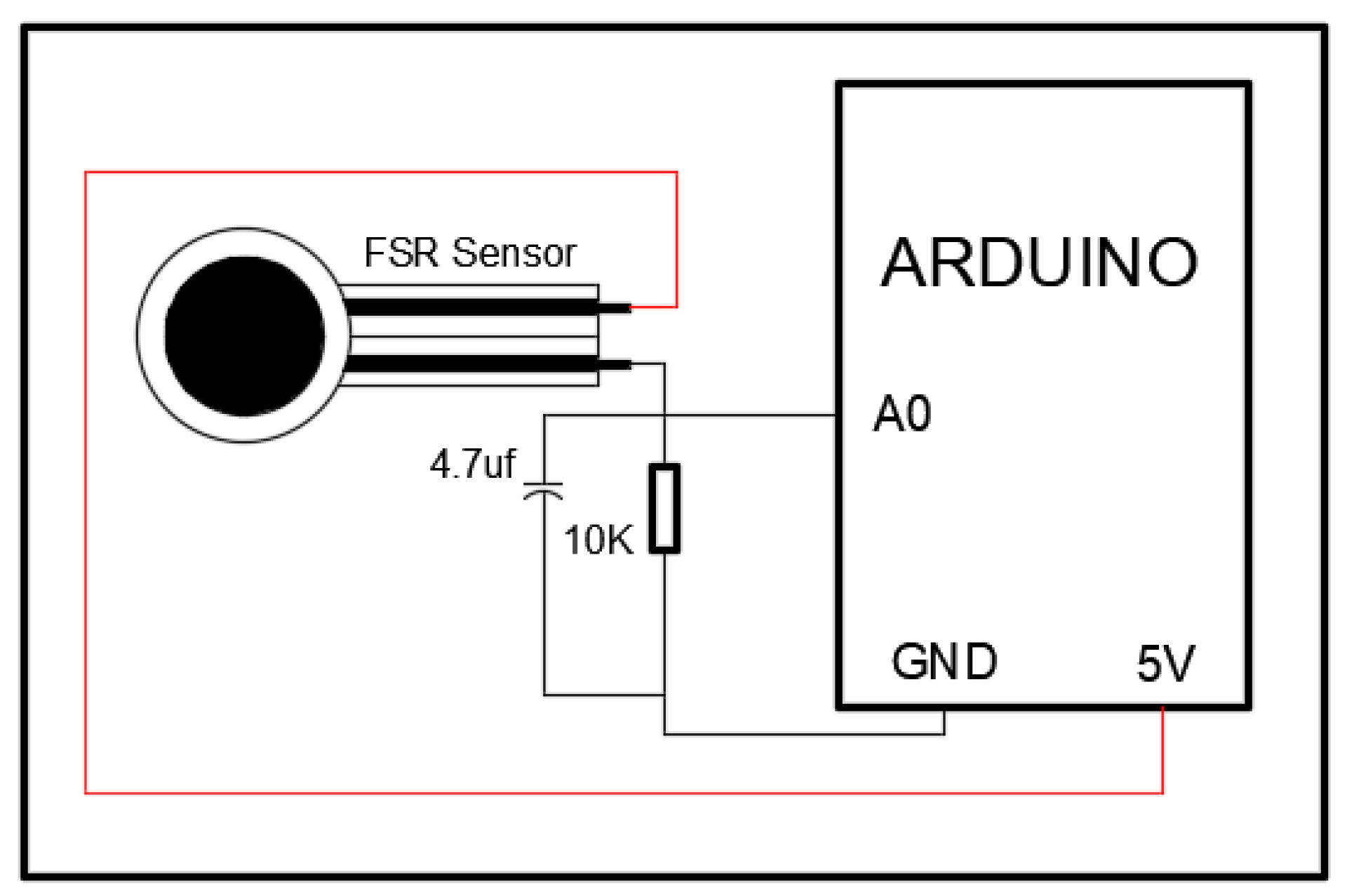Precision Calibration and Linearity Assessment of Thin Film Force ...