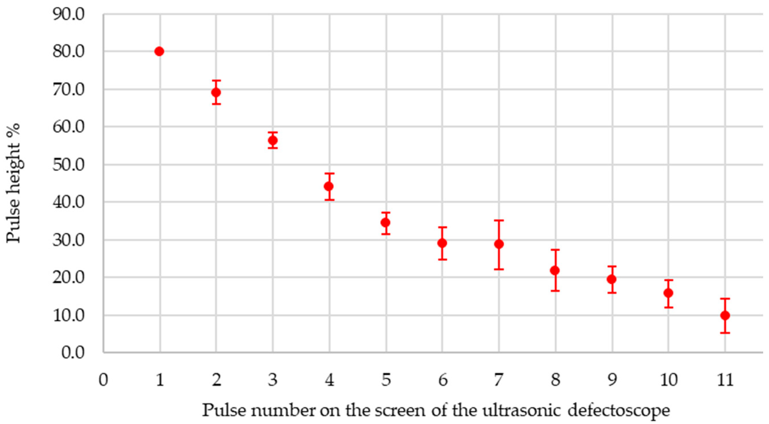 Applsci 14 06877 g005