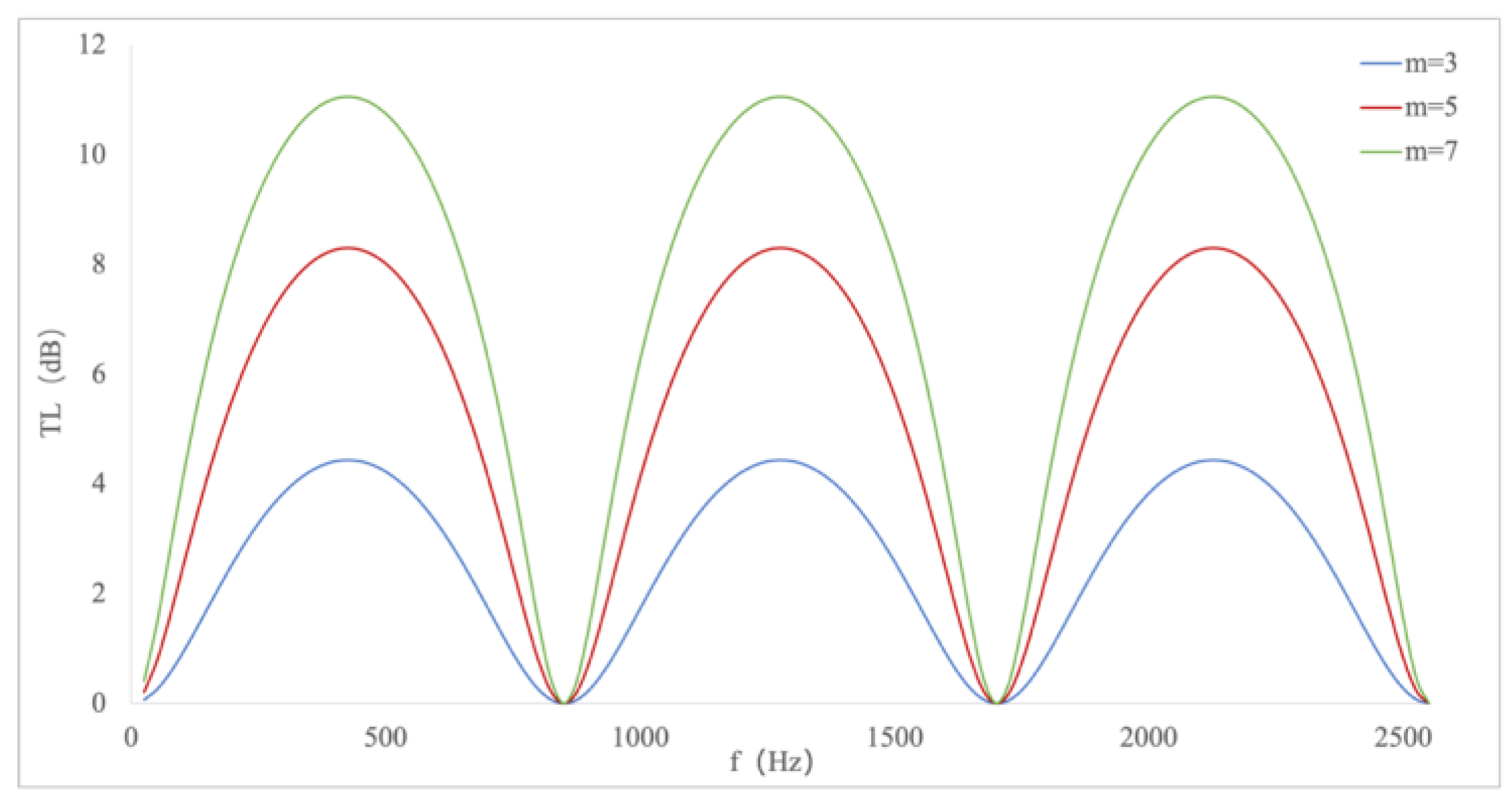 Applsci 14 06879 g003