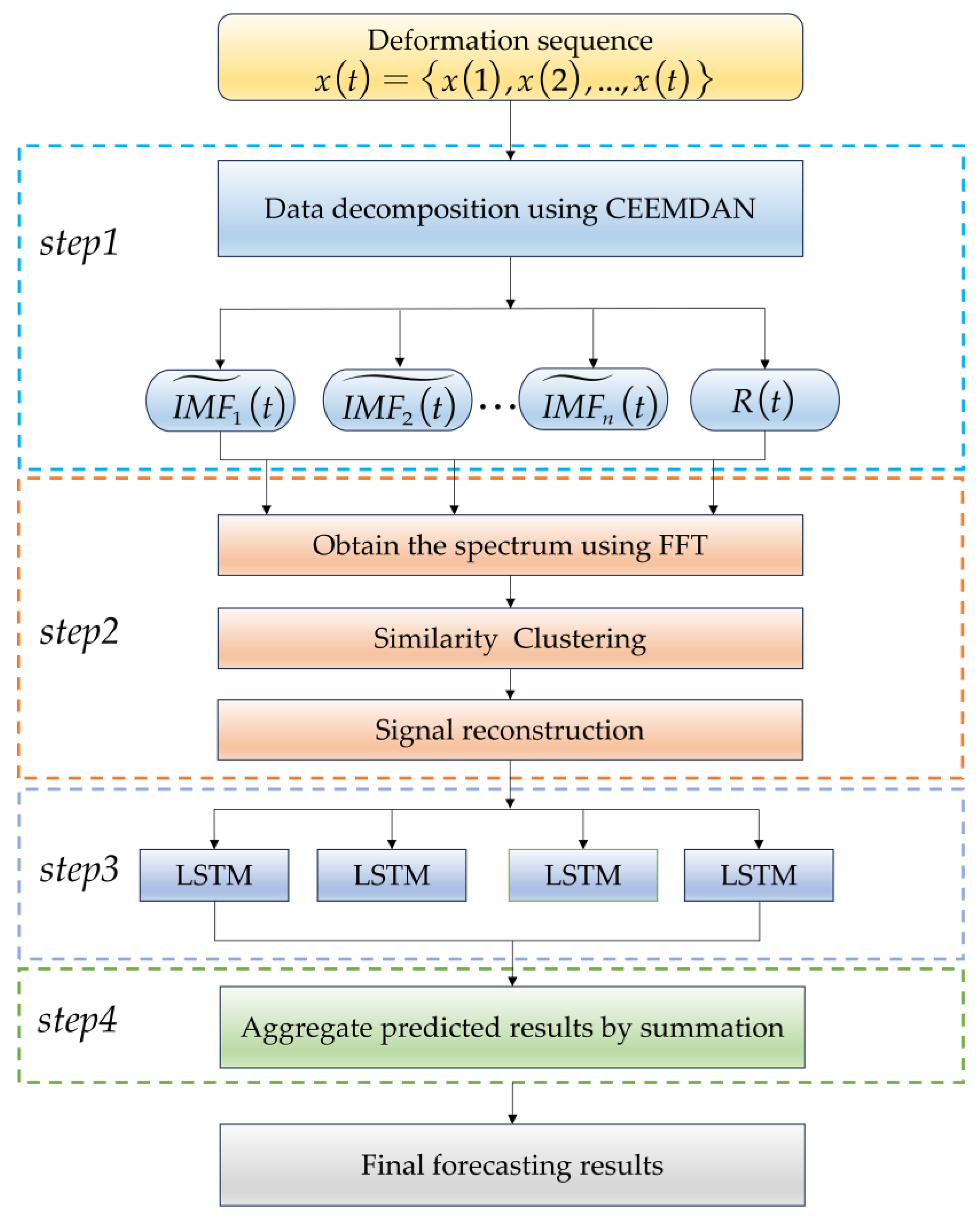 Applsci 14 06889 g004