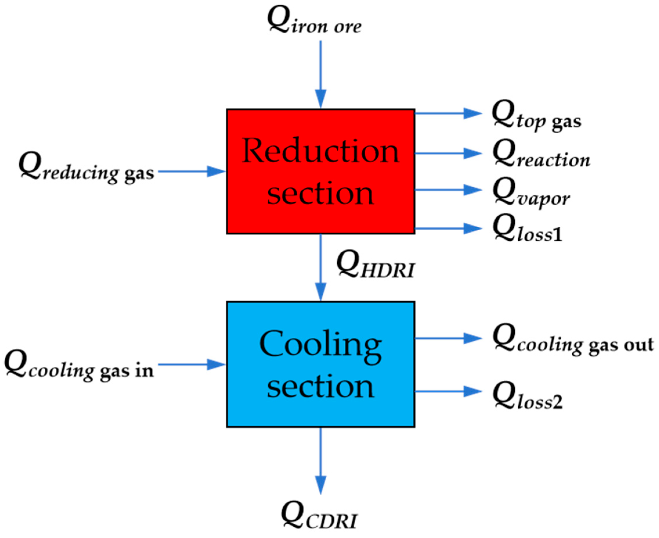Applsci 14 06913 g002