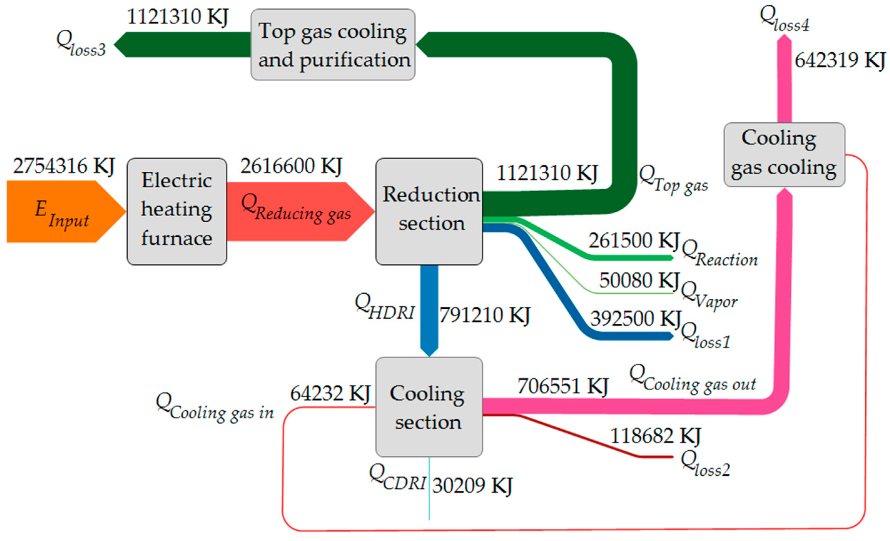 Applsci 14 06913 g006