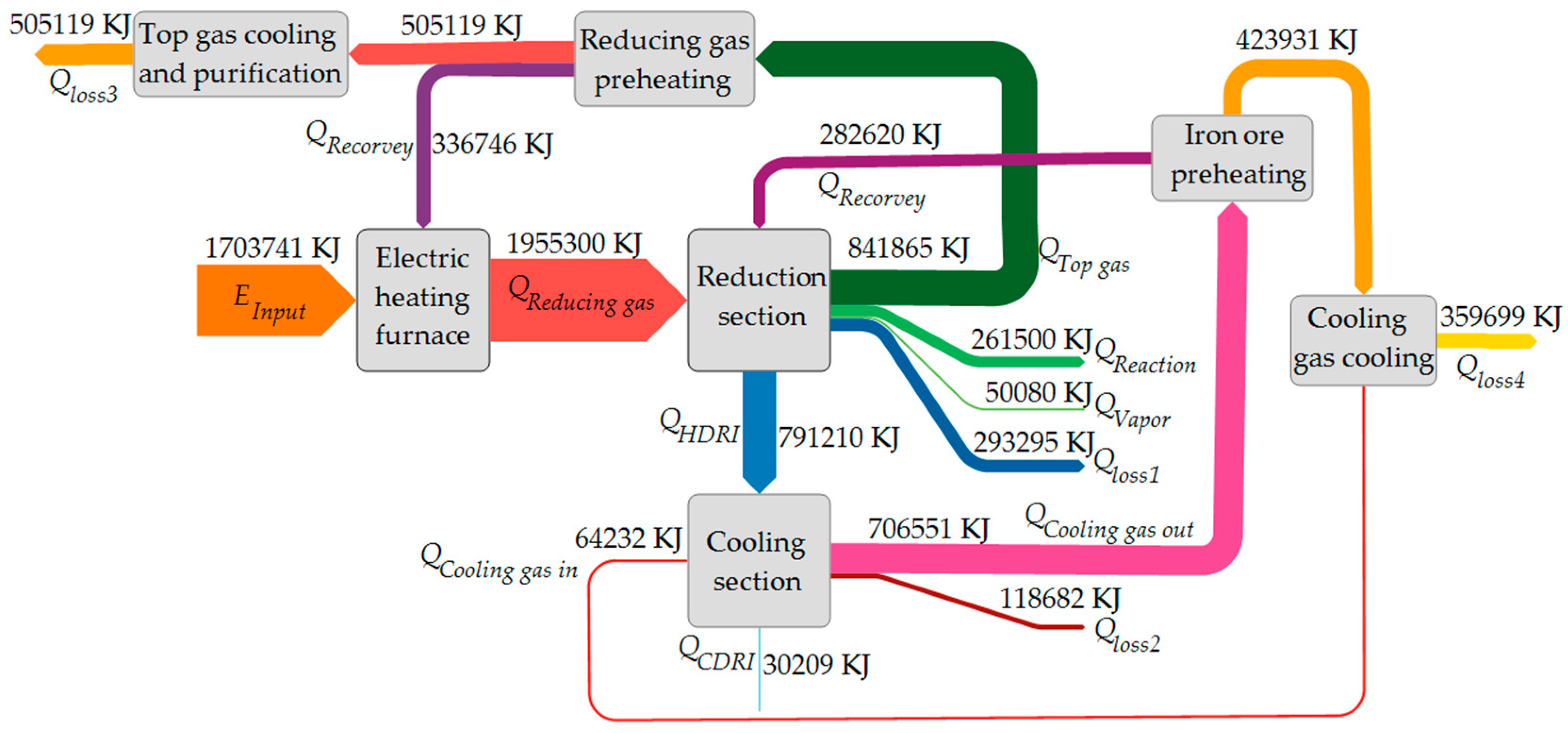 Applsci 14 06913 g007