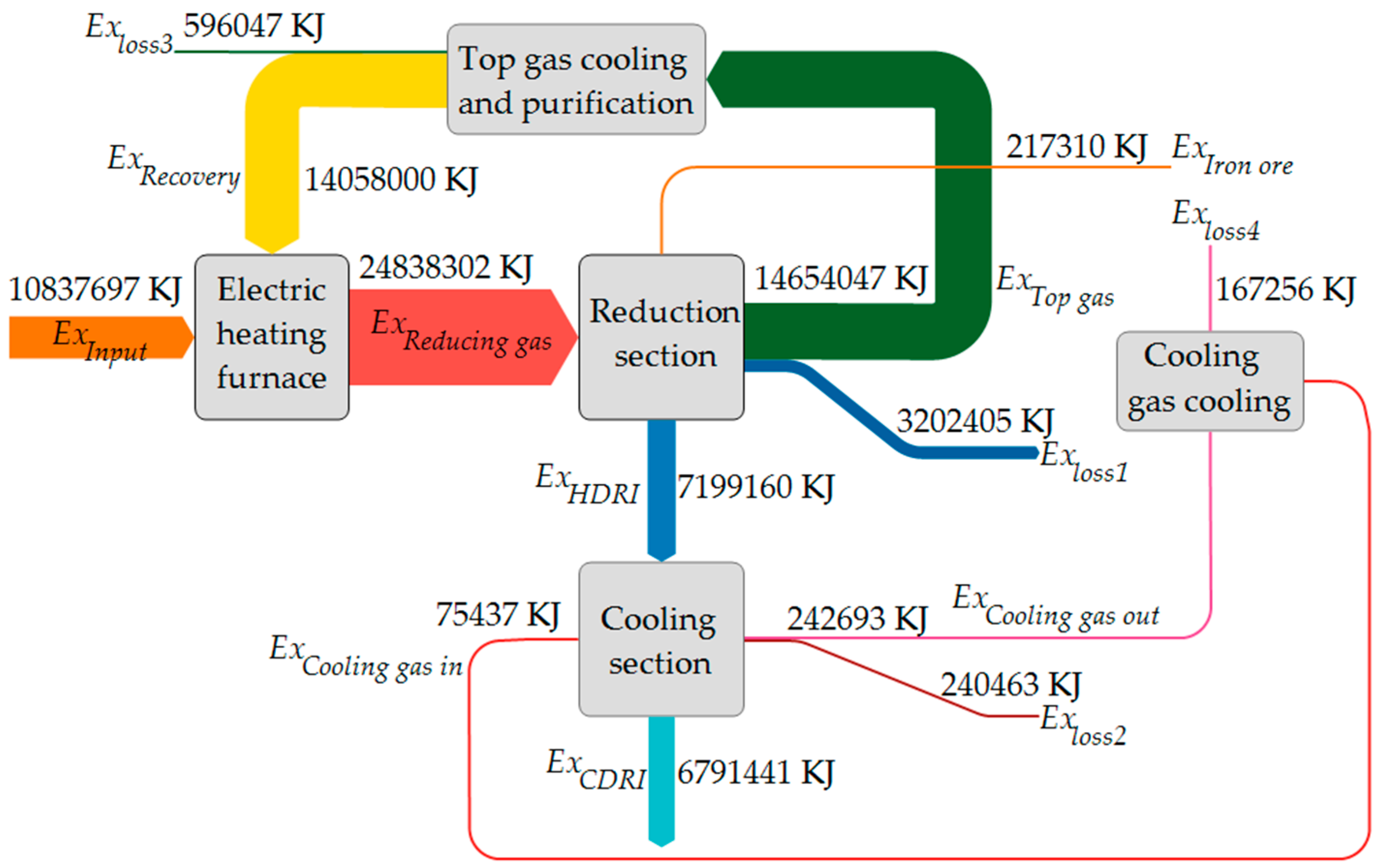 Applsci 14 06913 g008
