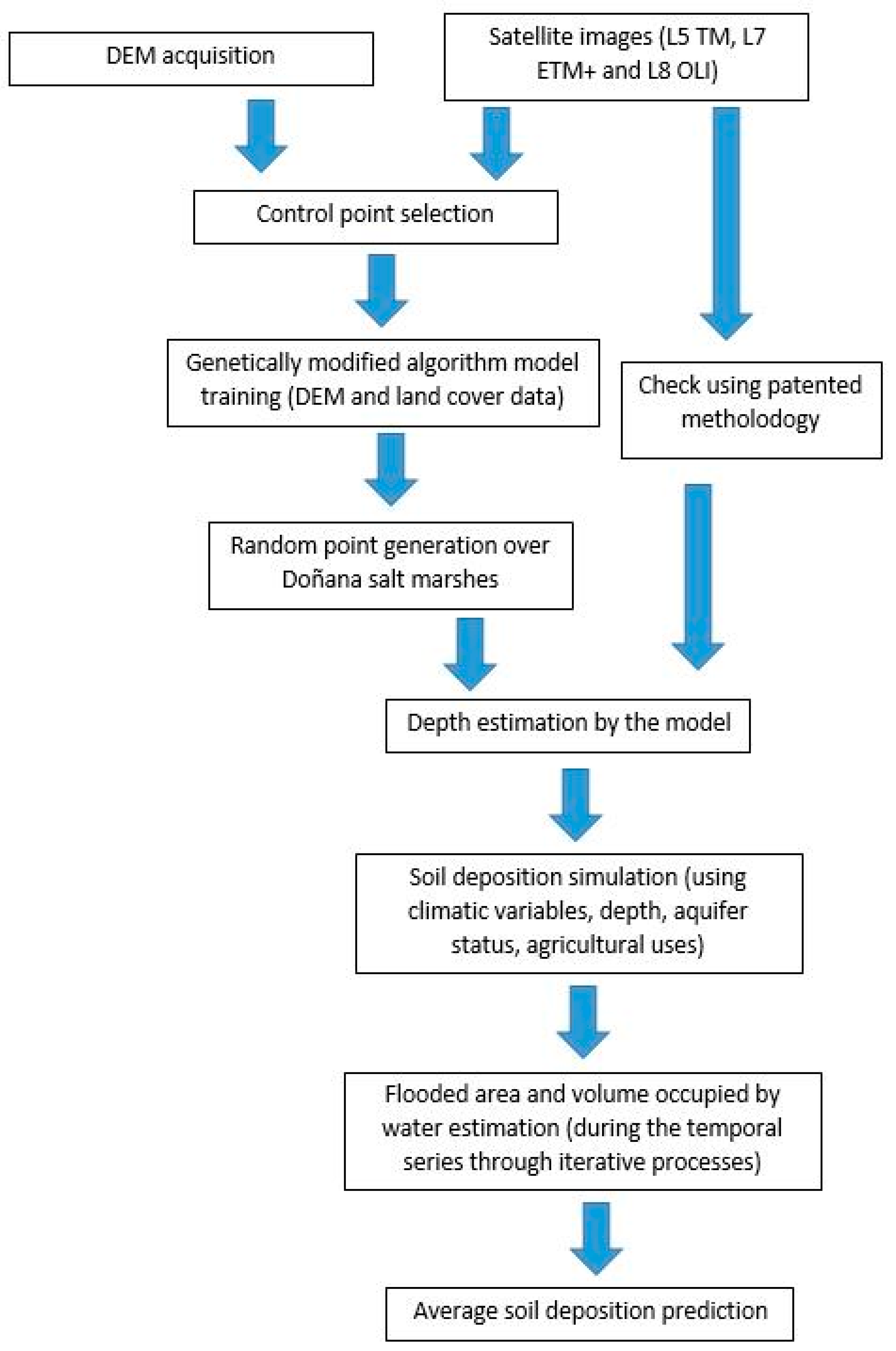 Applsci 14 06919 g002