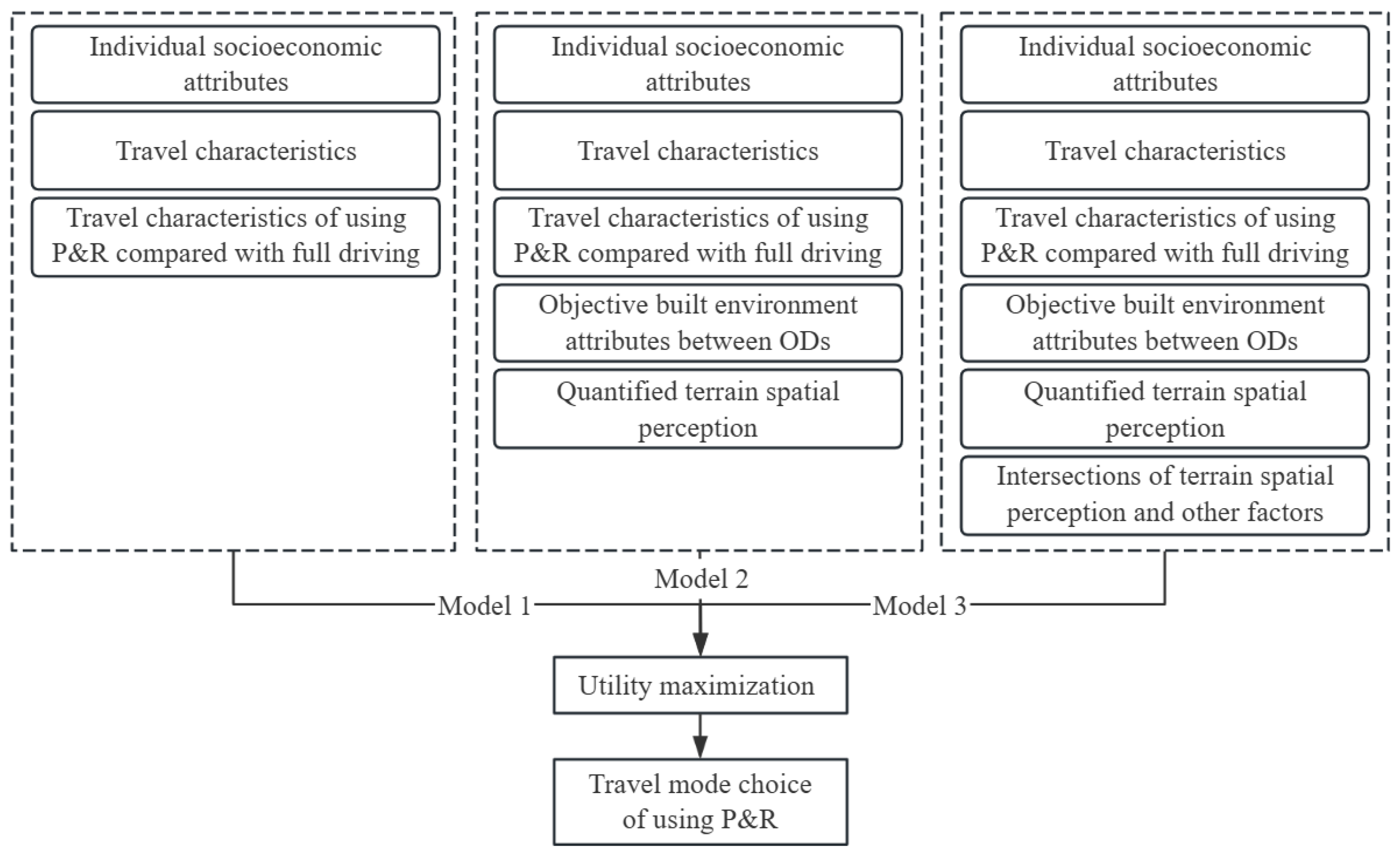 Applsci 14 06920 g002