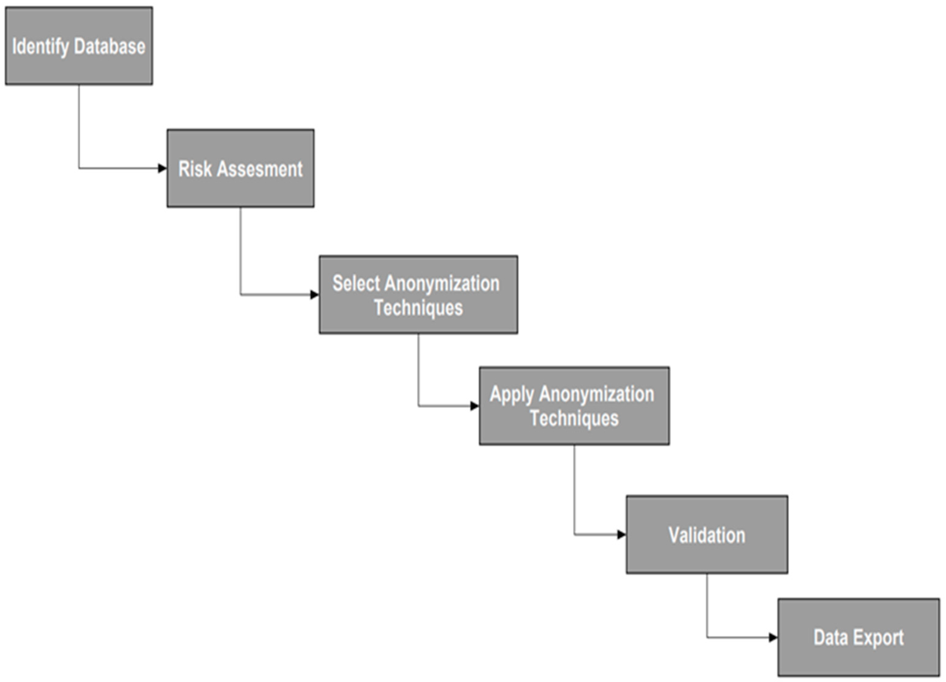 Applsci 14 06921 g001