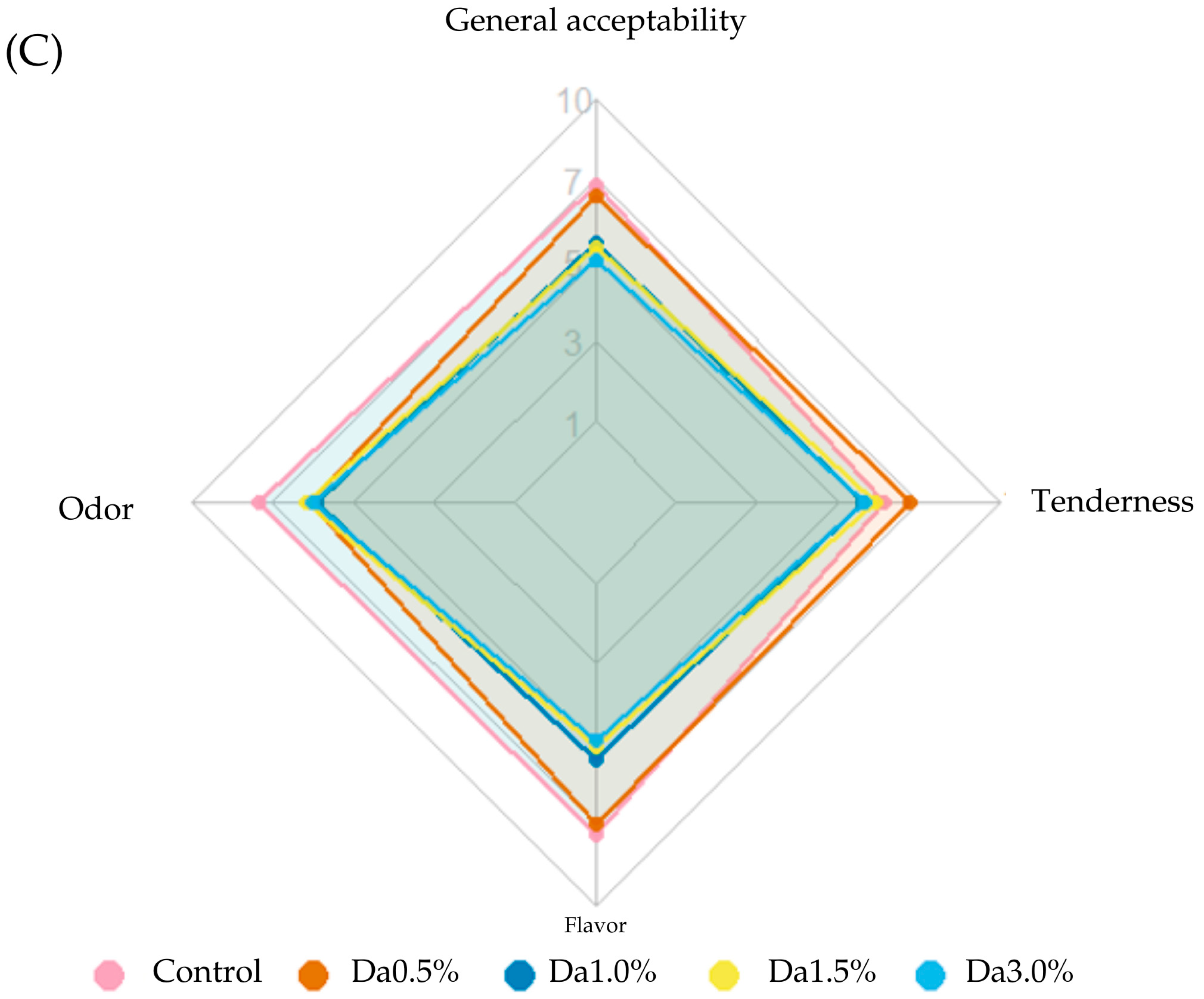 Applsci 14 06922 g003b Applsci 14 06922 g003b
