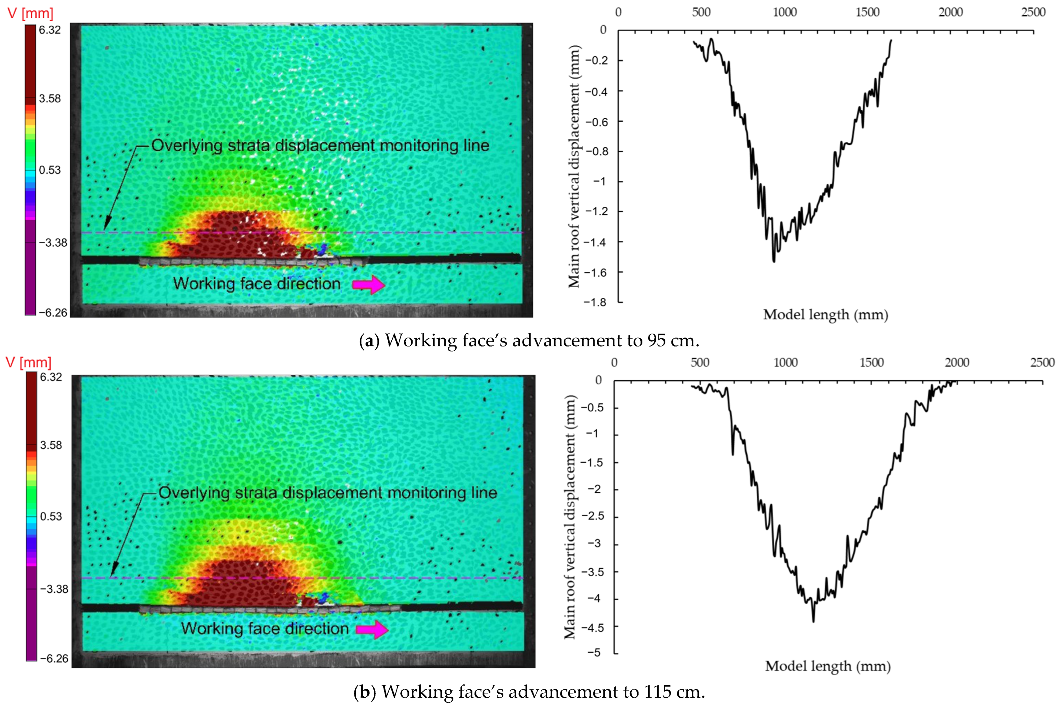 Applsci 14 06924 g010a