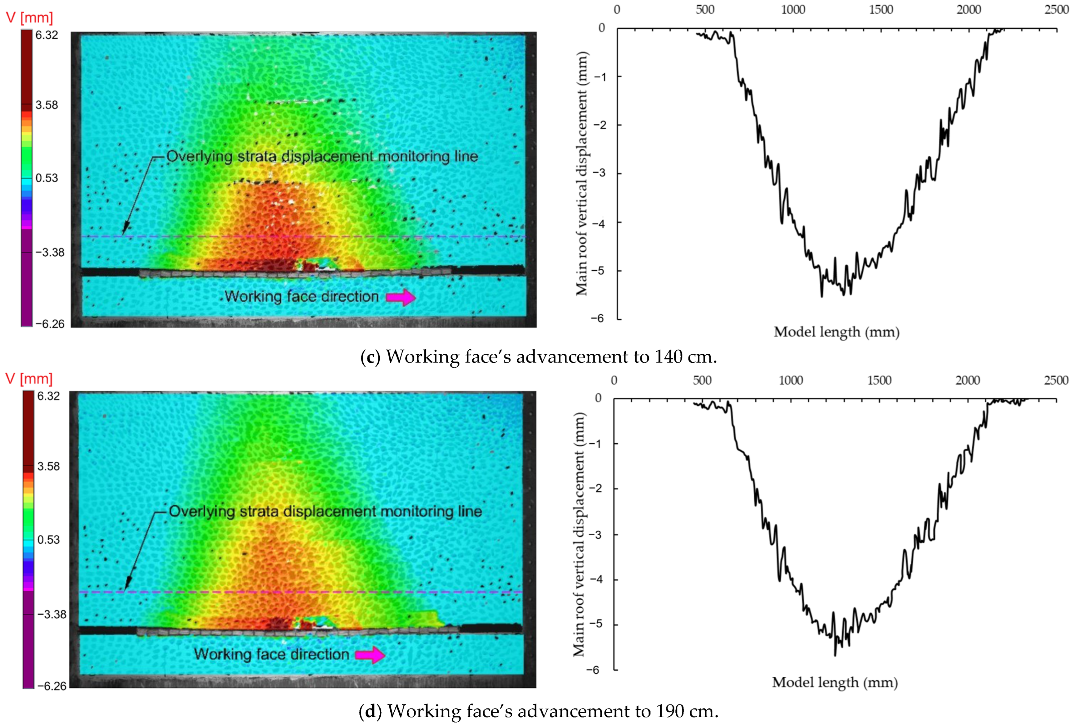 Applsci 14 06924 g010b