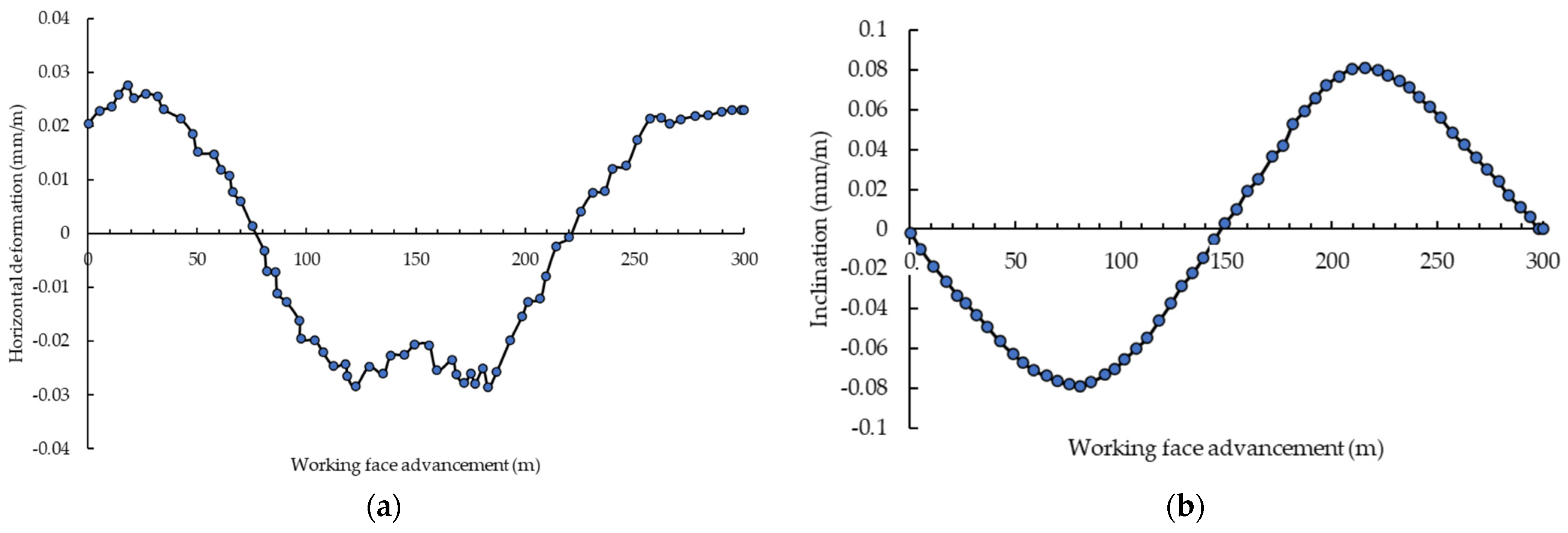 Applsci 14 06924 g017