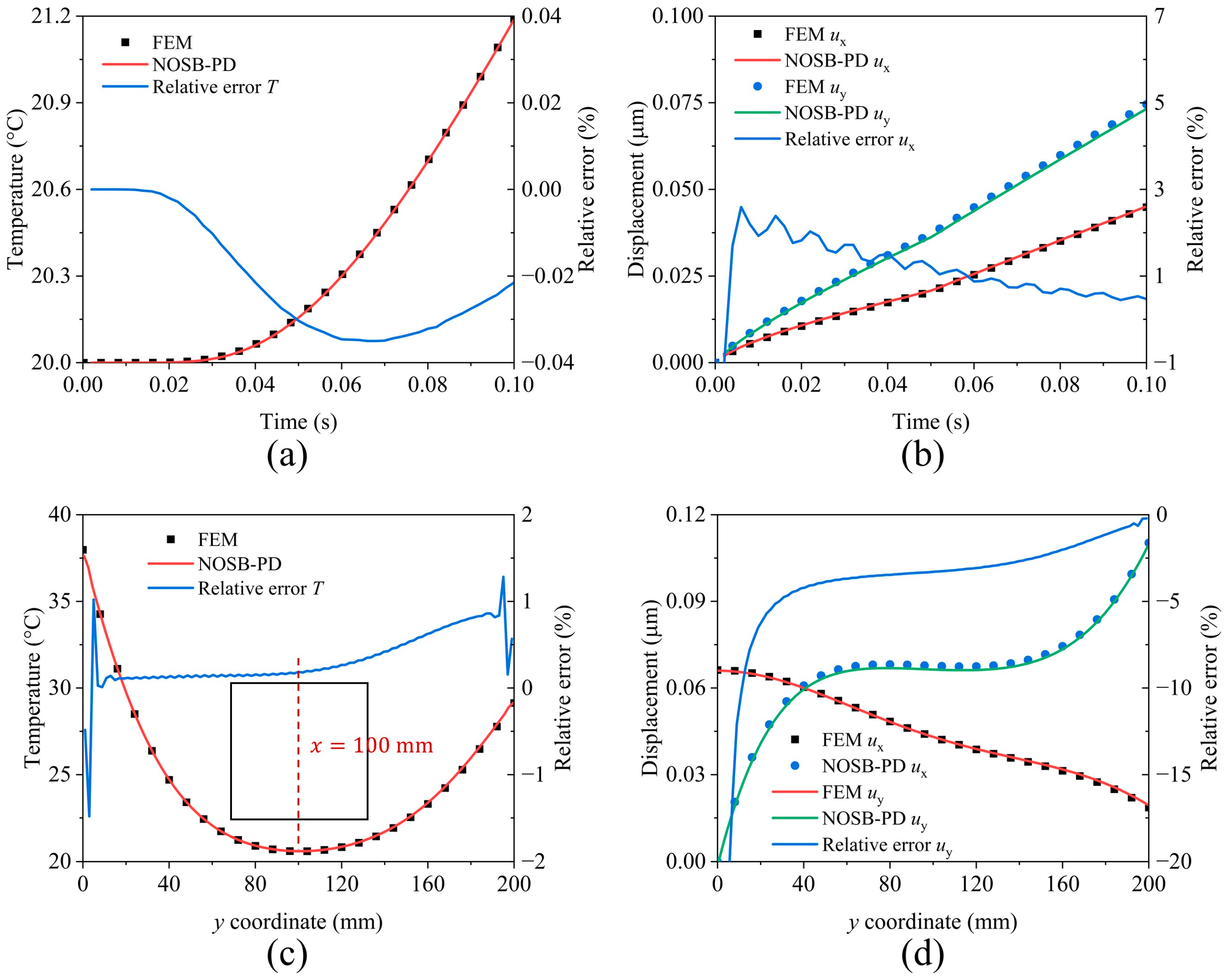 Applsci 14 06927 g004