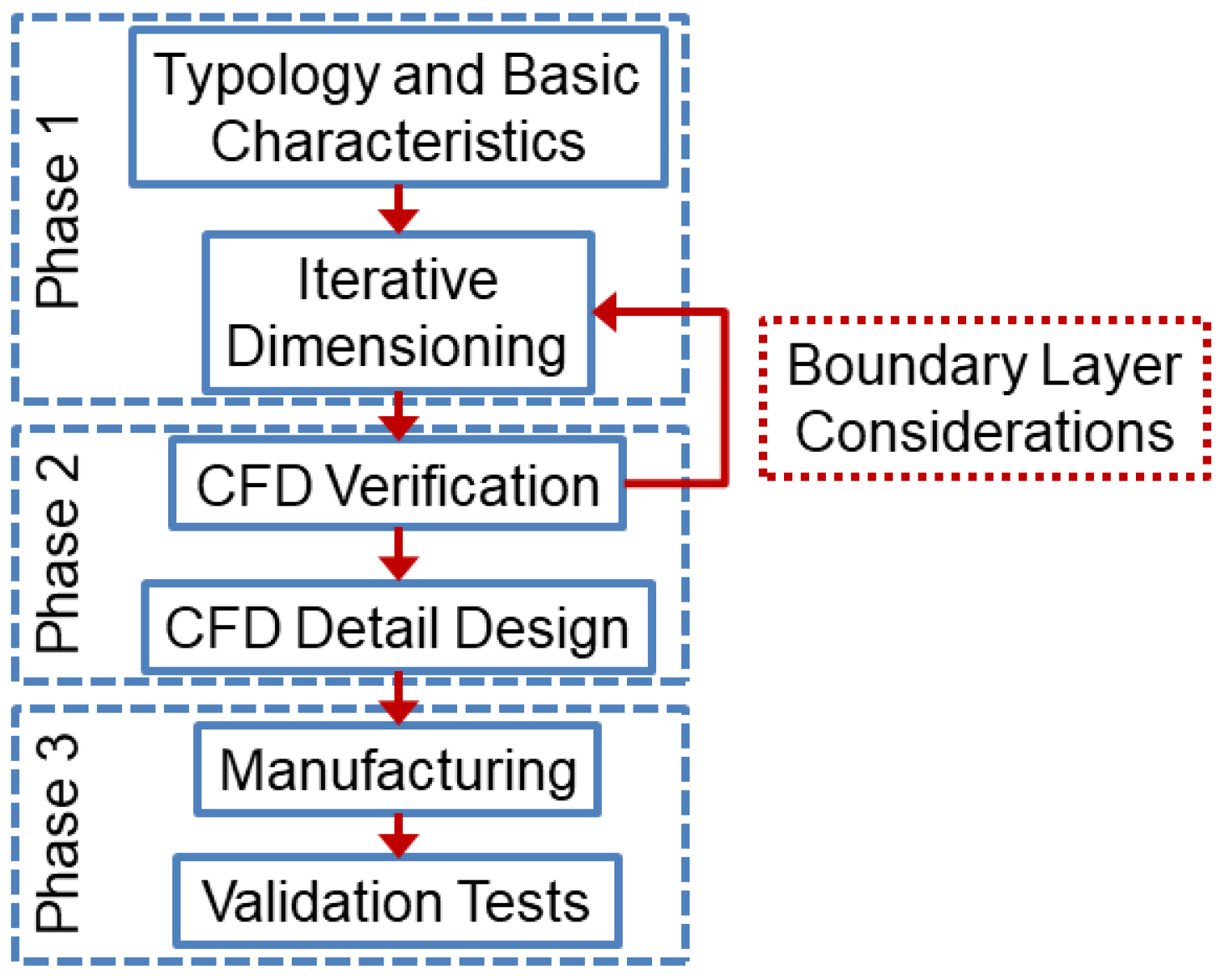 Applsci 14 06928 g002