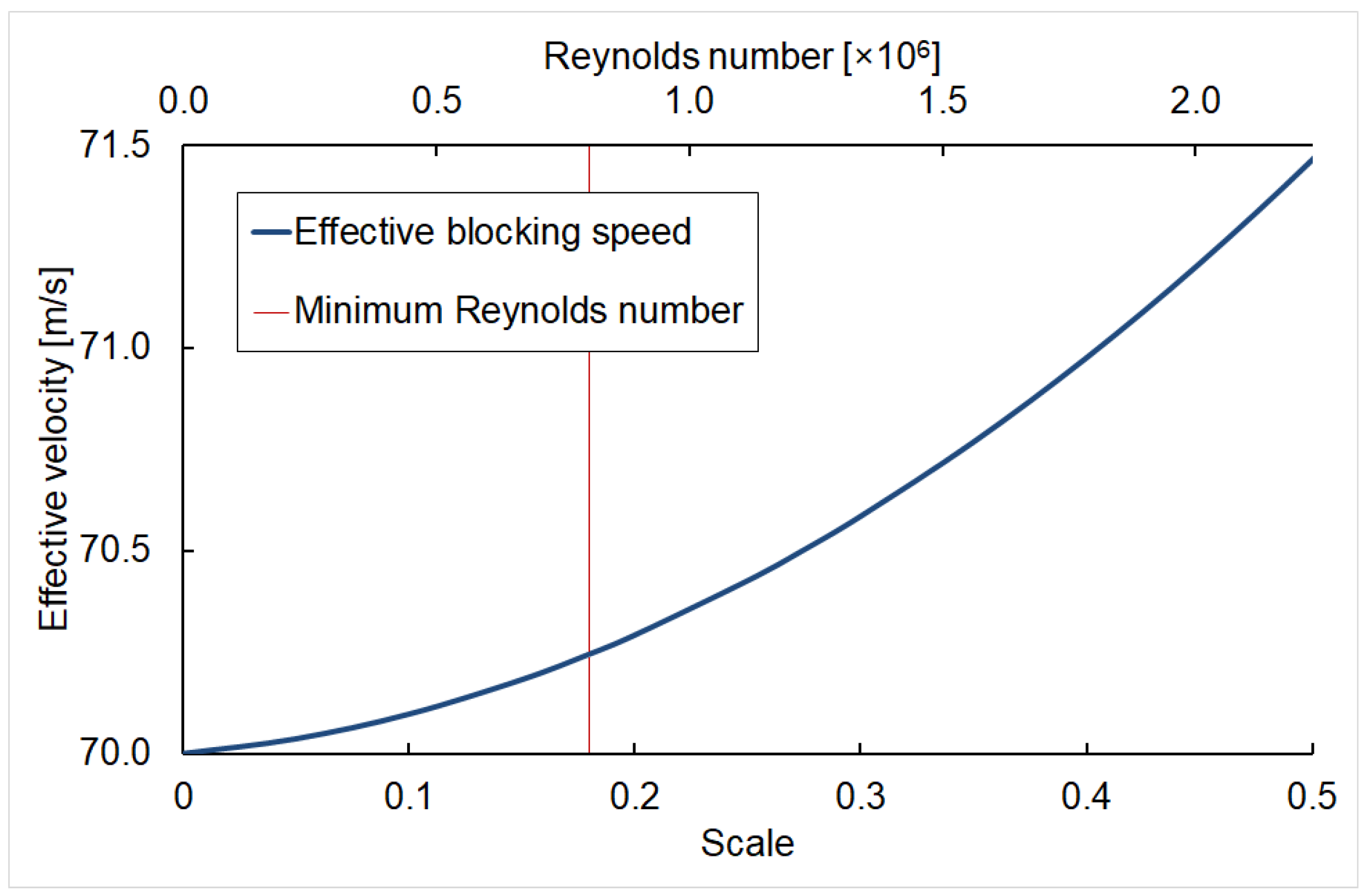 Applsci 14 06928 g005