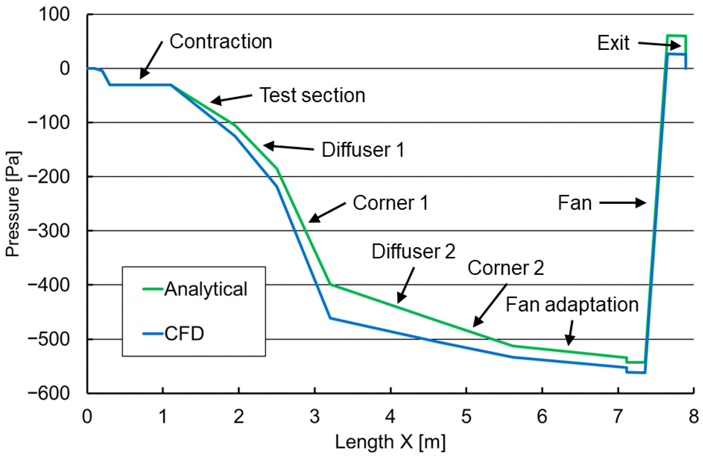 Applsci 14 06928 g014