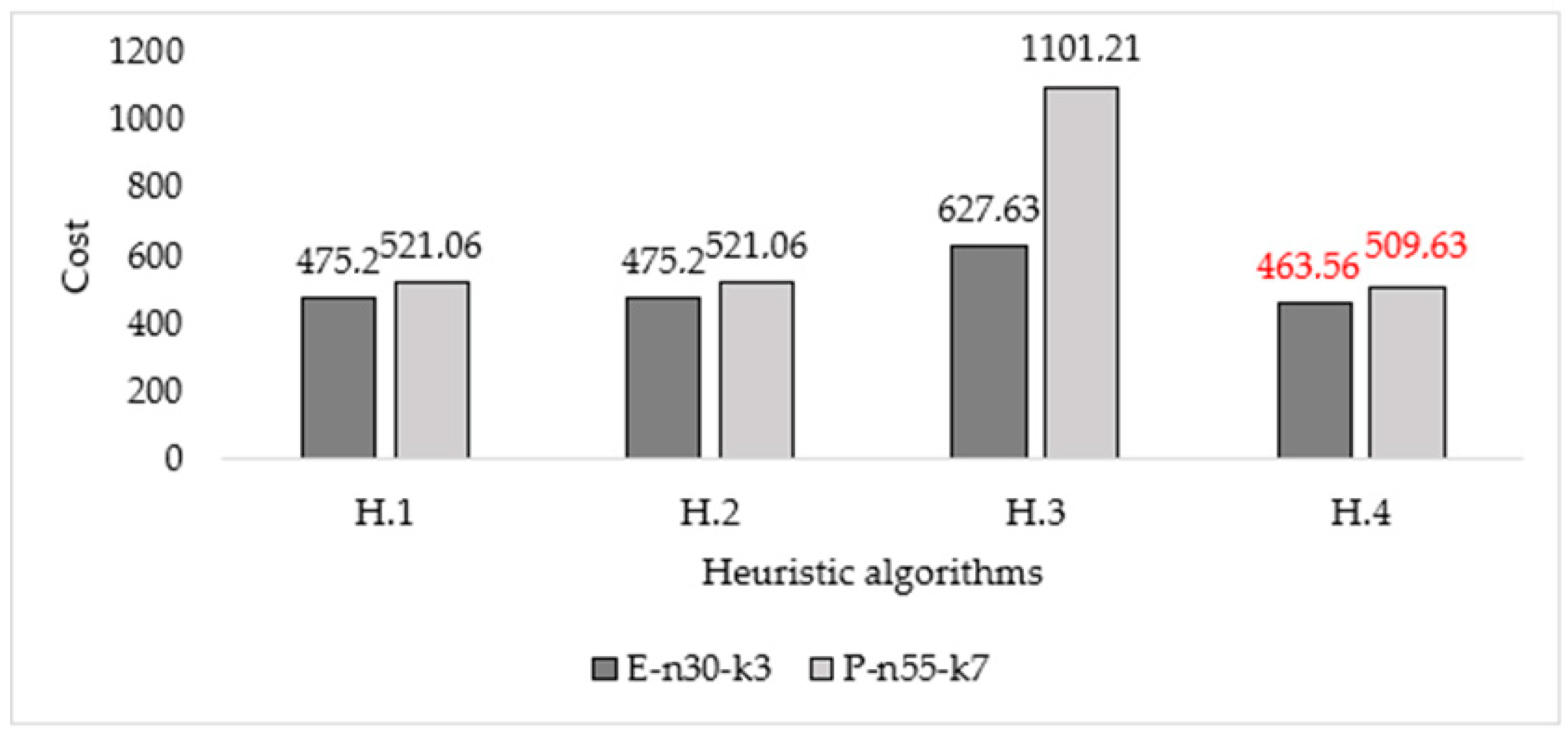 Applsci 14 06931 g007