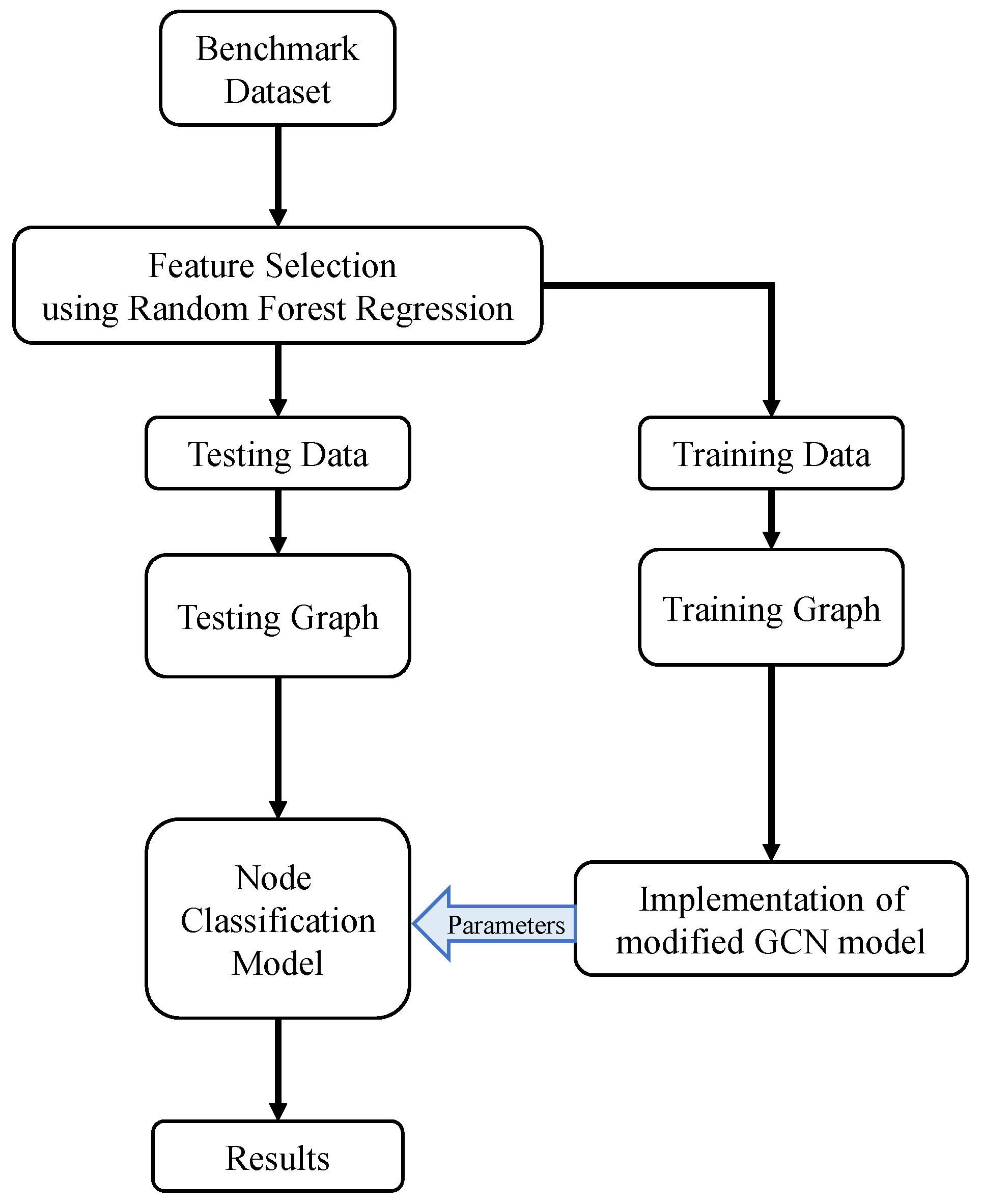 Applsci 14 06932 g008