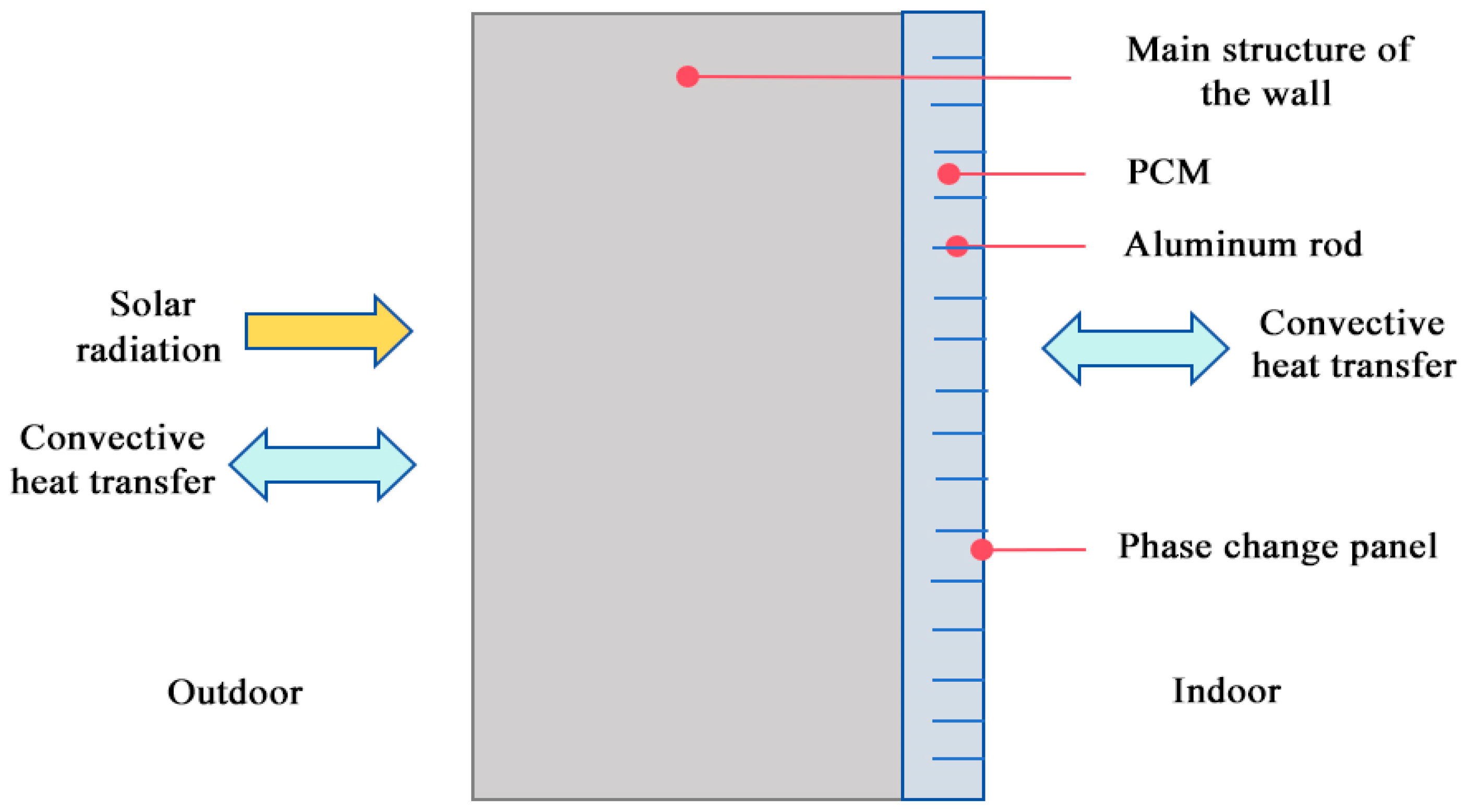 Applsci 14 06936 g004