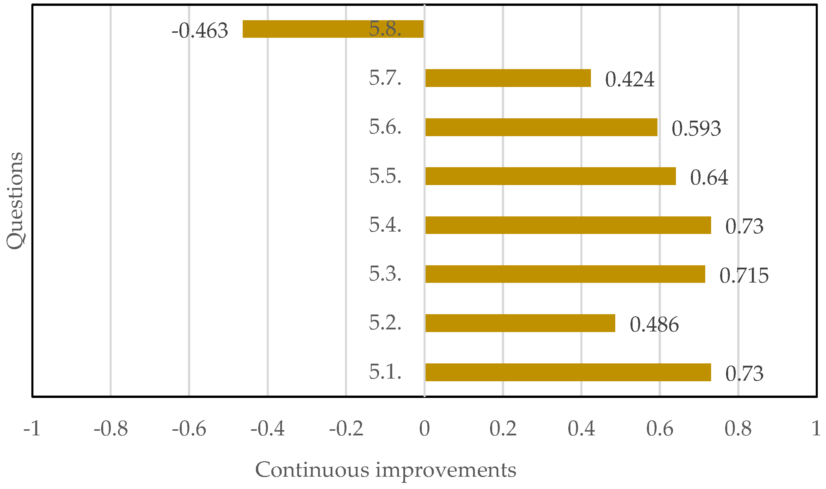 Applsci 14 06949 g006