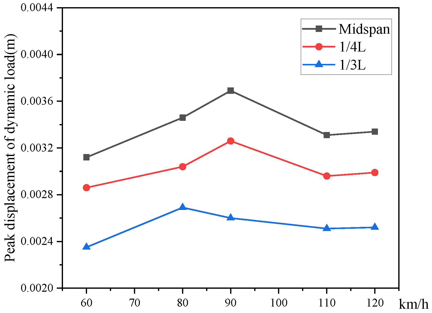 Applsci 14 06950 g016