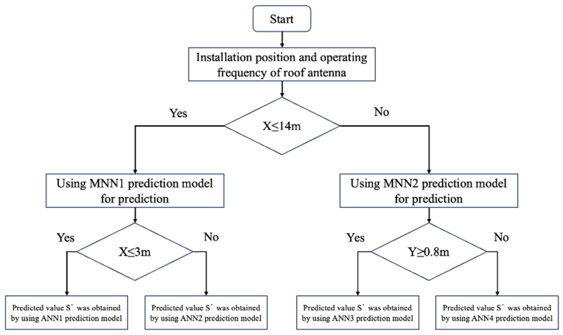 Applsci 14 06954 g010