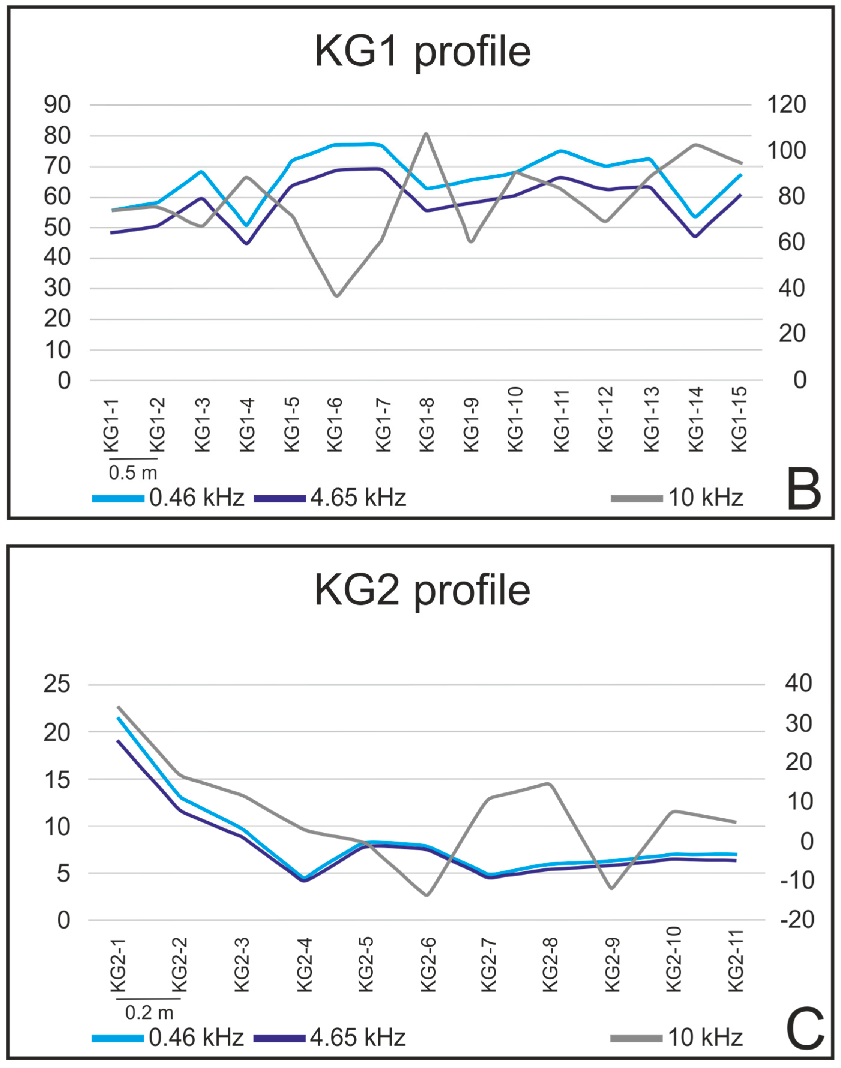 Applsci 14 06973 g004b Applsci 14 06973 g004b